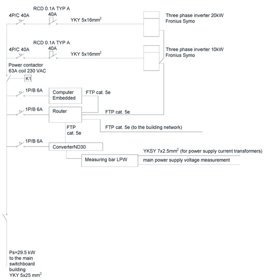 Energies 16 06603 g0a1