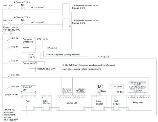 Energies 16 06603 g0a2