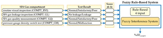 Energies 16 06605 g0a1