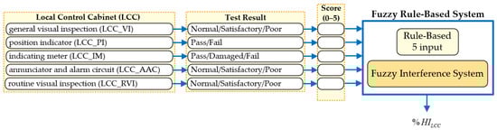 Energies 16 06605 g0a2