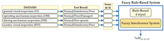 Energies 16 06605 g0a3