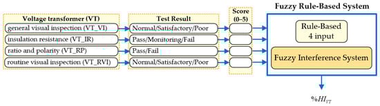 Energies 16 06605 g0a5