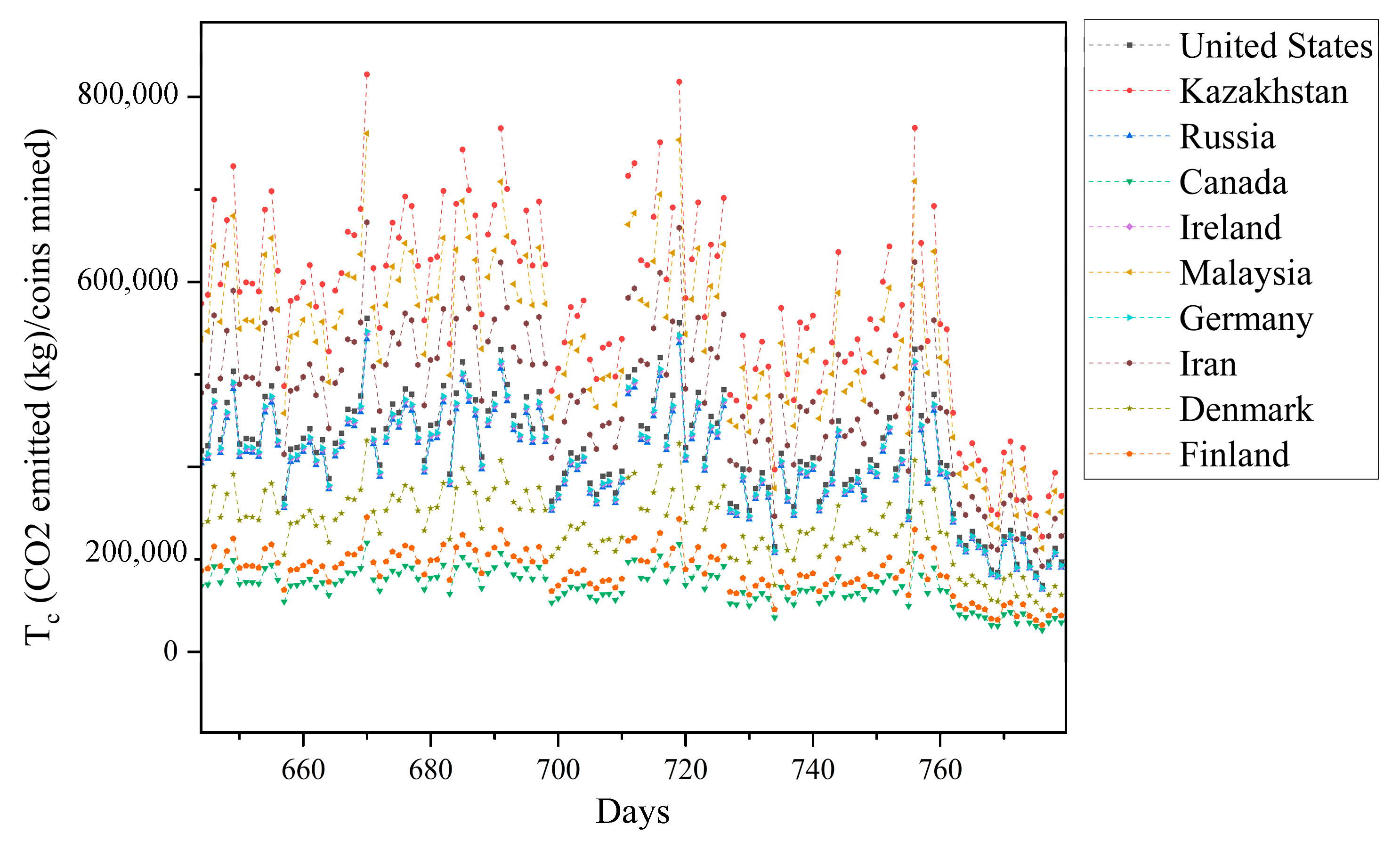 Energies 16 06610 g010b