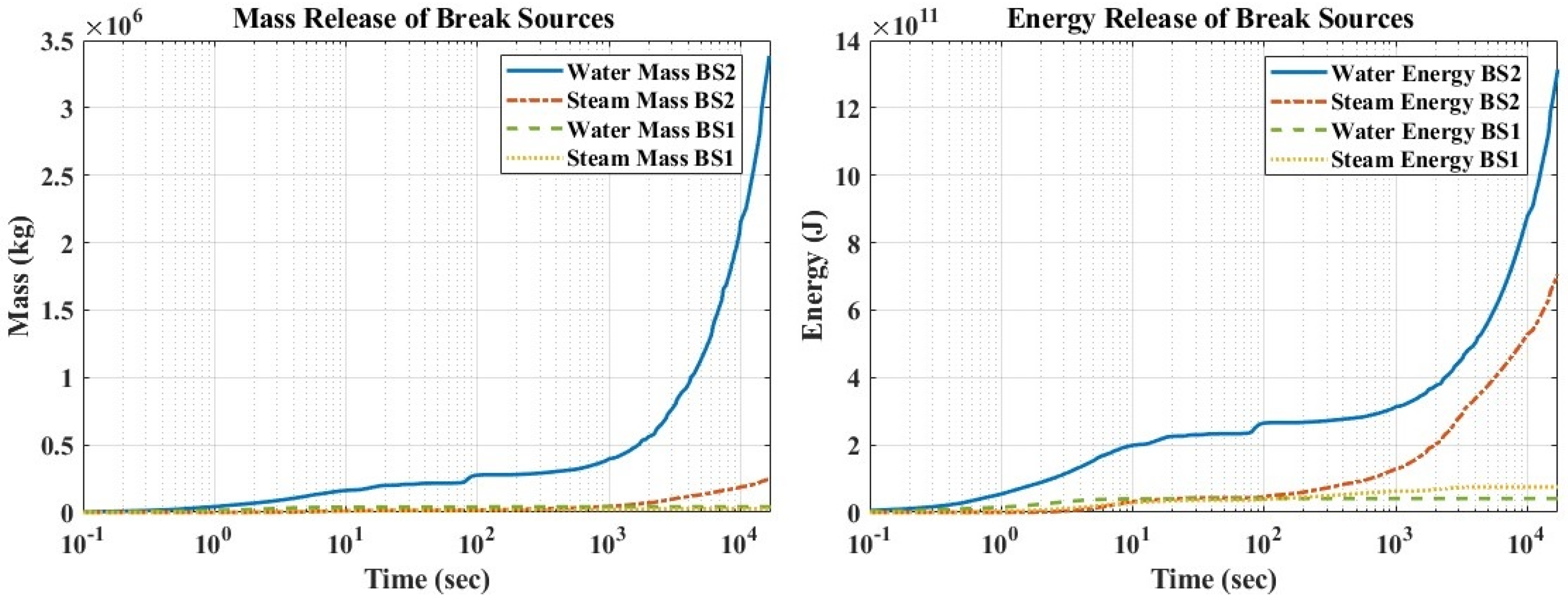 Energies 16 06612 g003 Energies 16 06612 g003