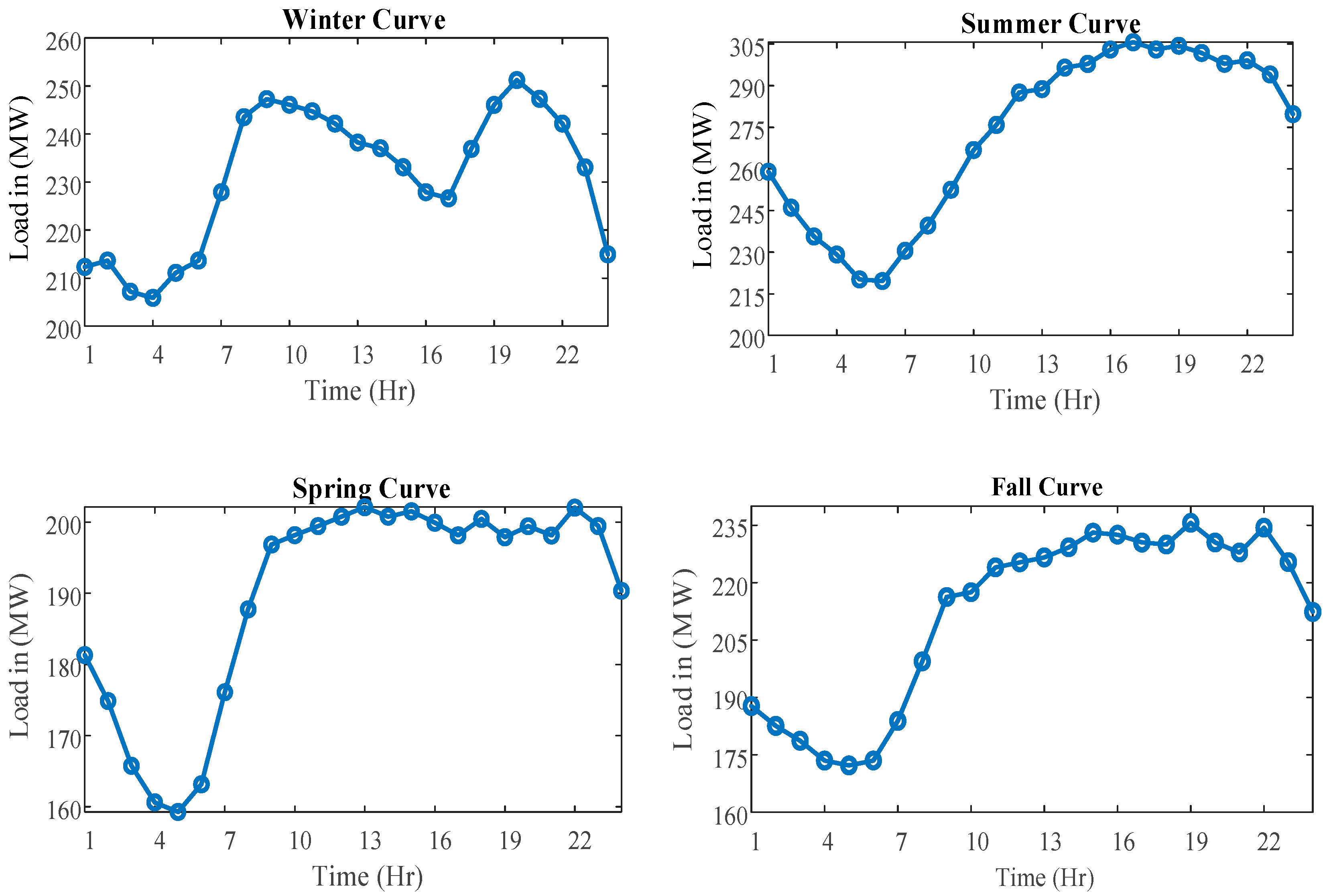 Energies 16 06614 g001