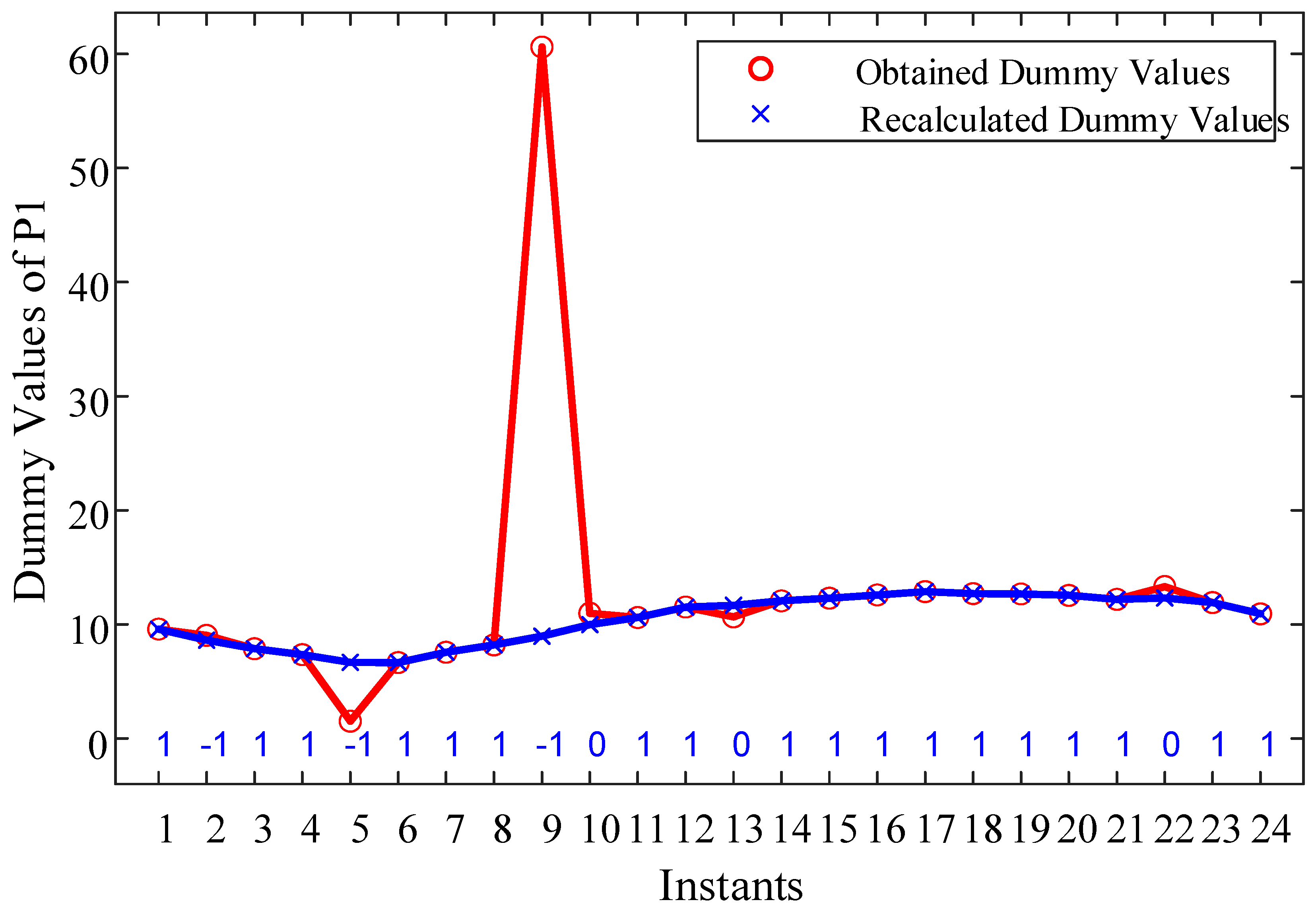 Energies 16 06614 g005