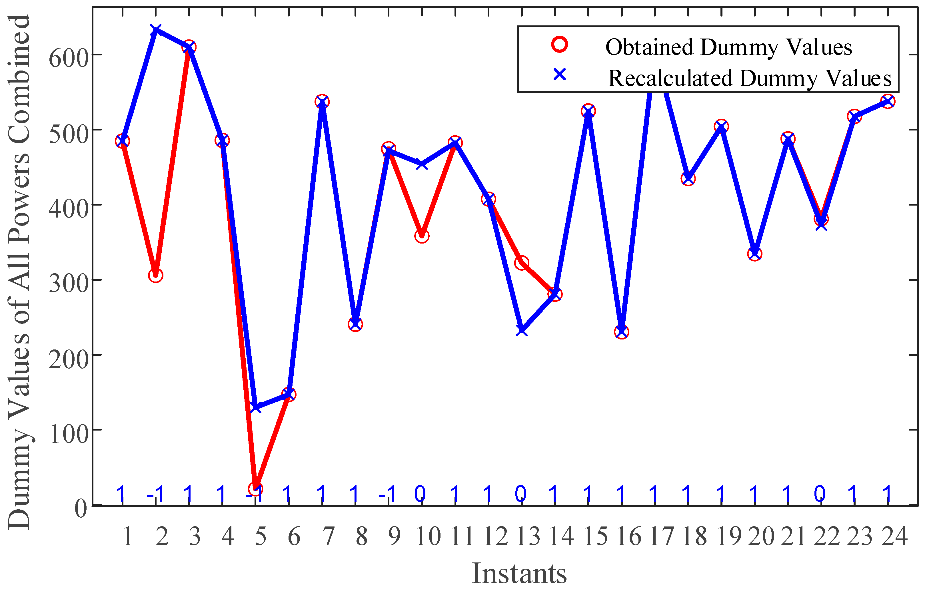 Energies 16 06614 g007