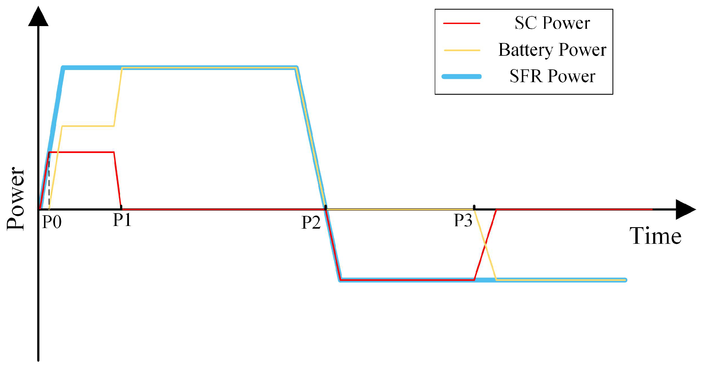 Energies 16 06621 g003