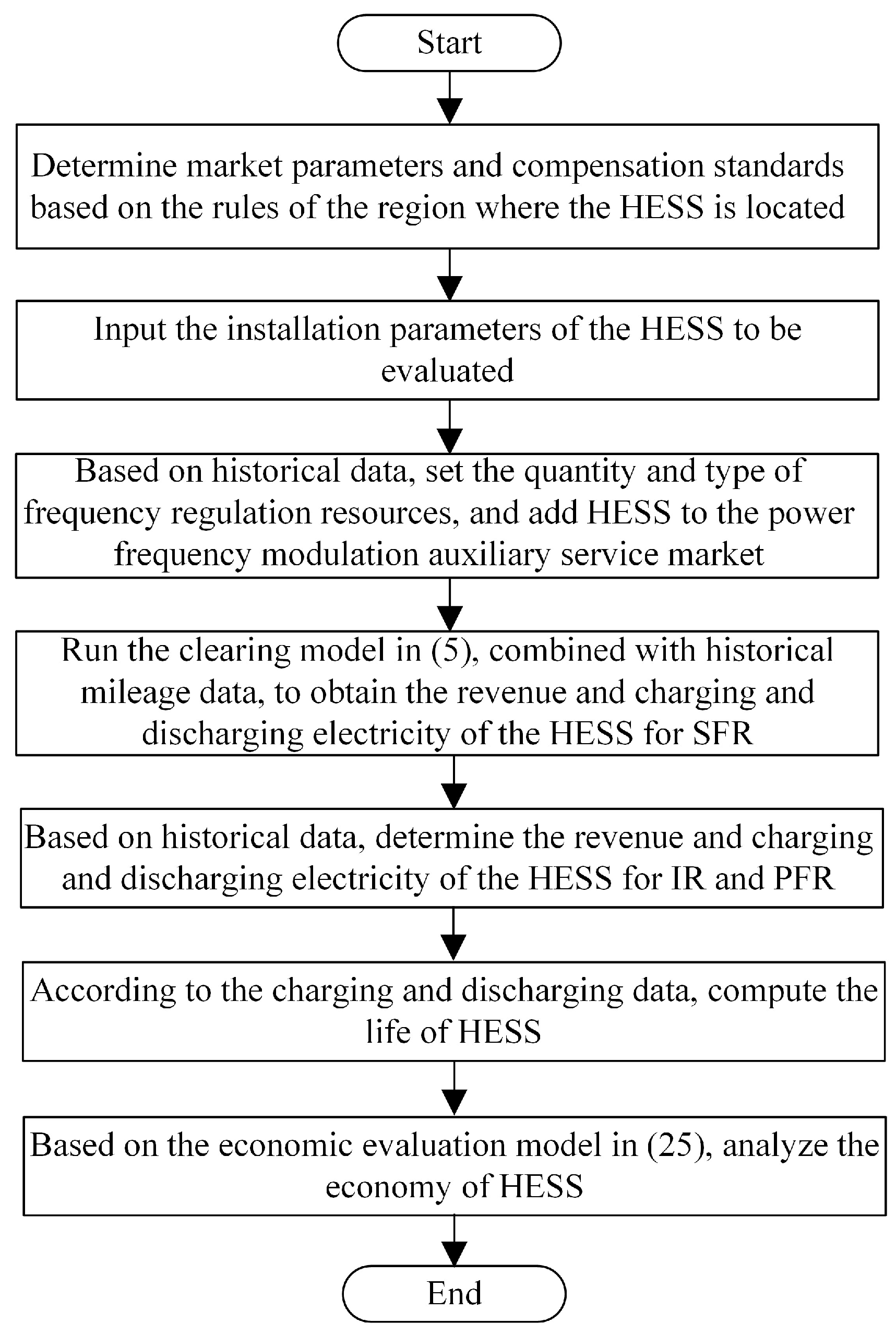 Energies 16 06621 g005