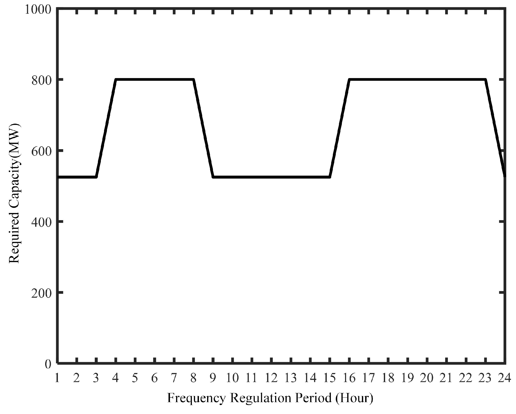 Energies 16 06621 g006