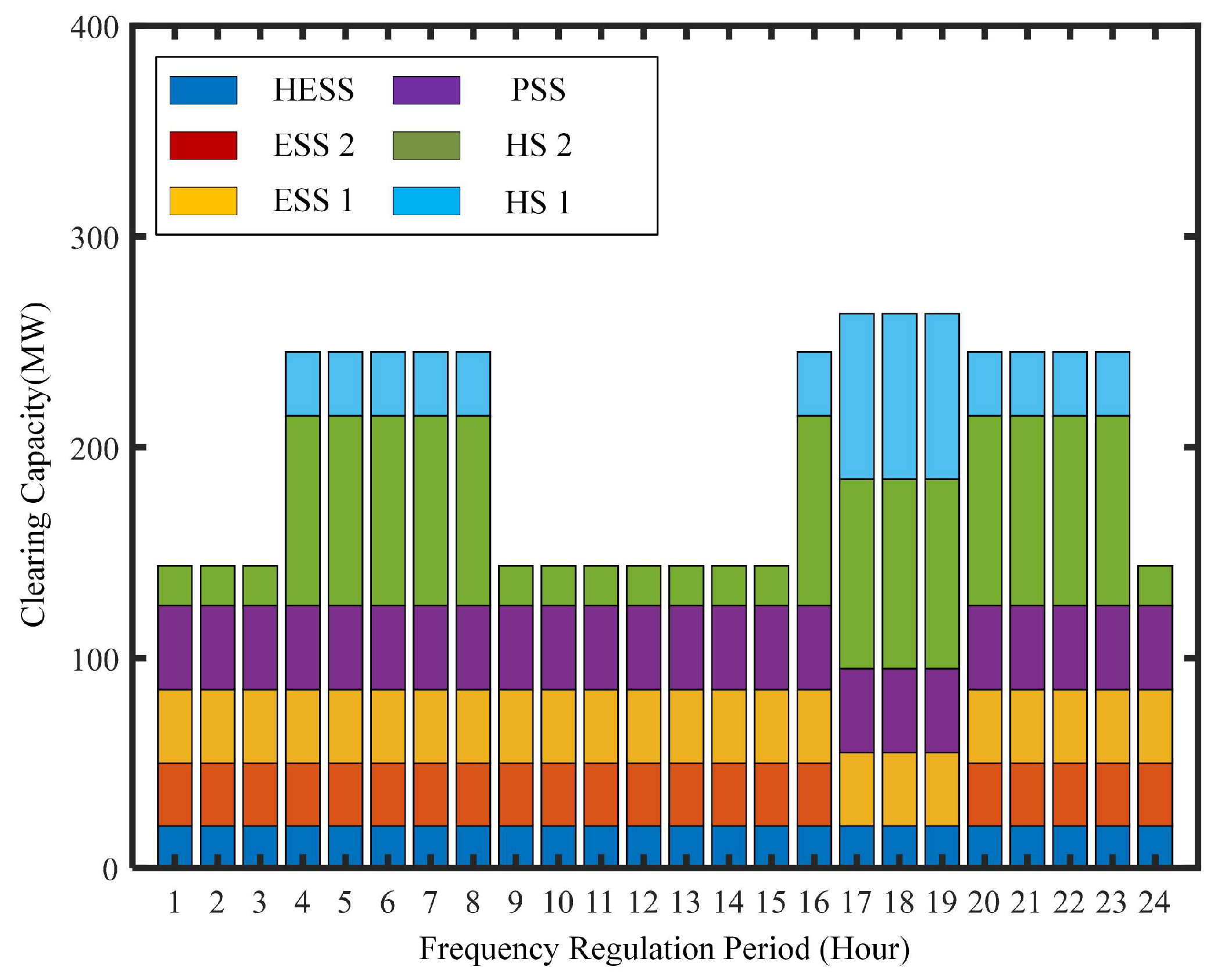 Energies 16 06621 g007