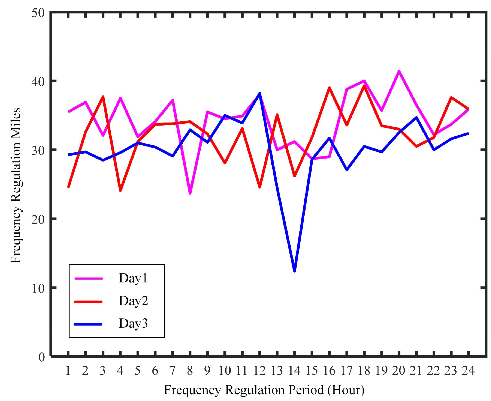 Energies 16 06621 g009