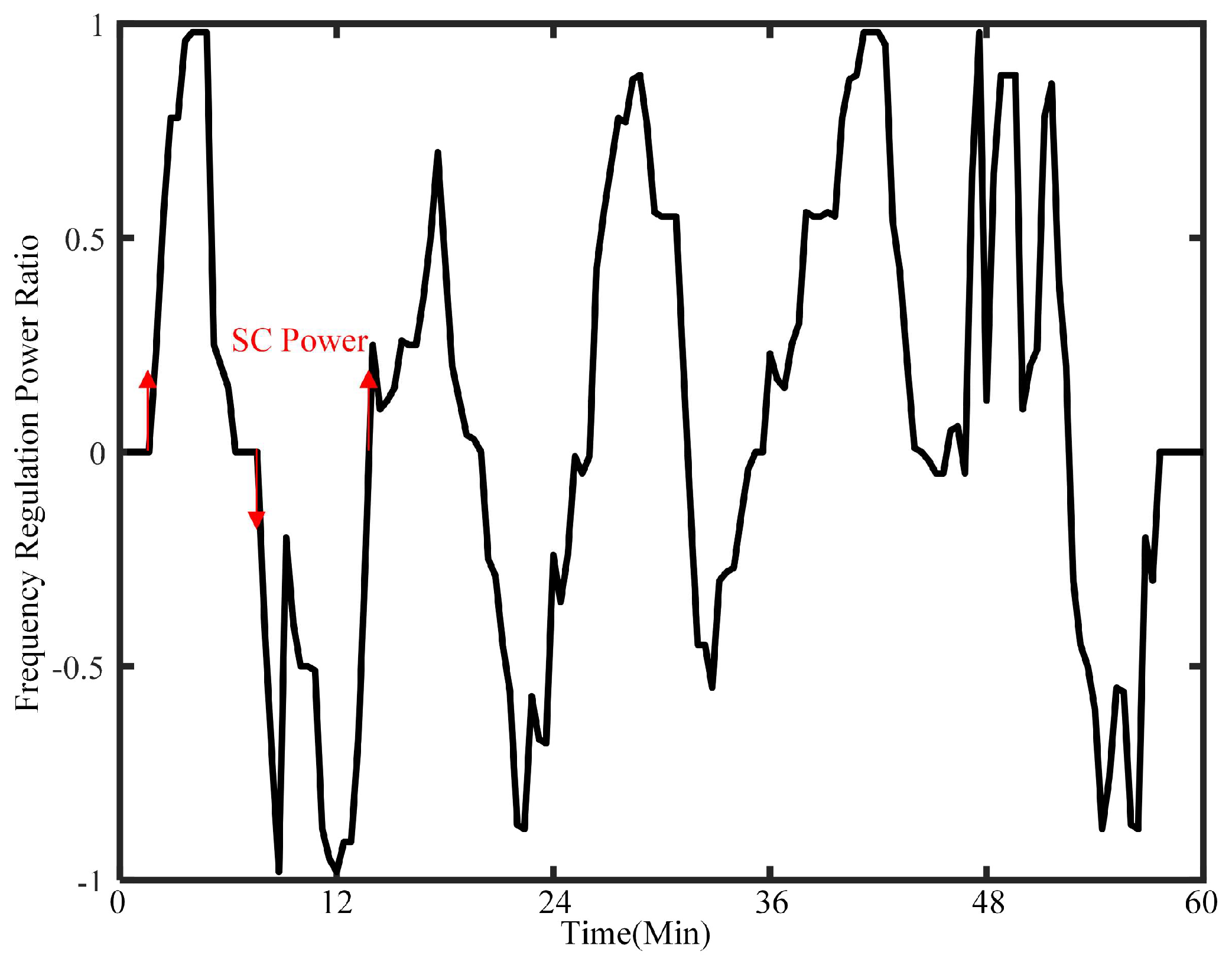 Energies 16 06621 g010