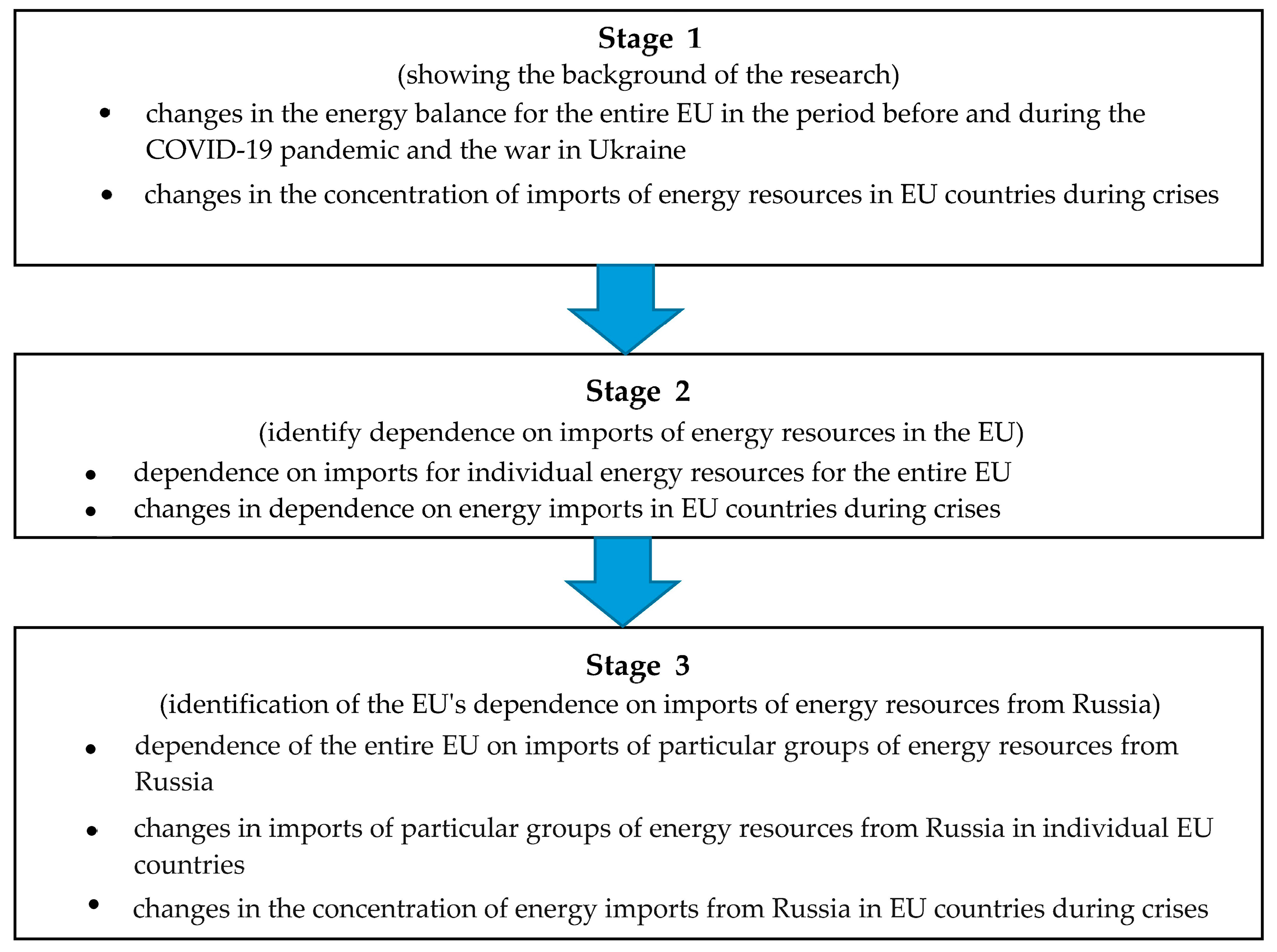 Energies 16 06629 g001 Energies 16 06629 g001
