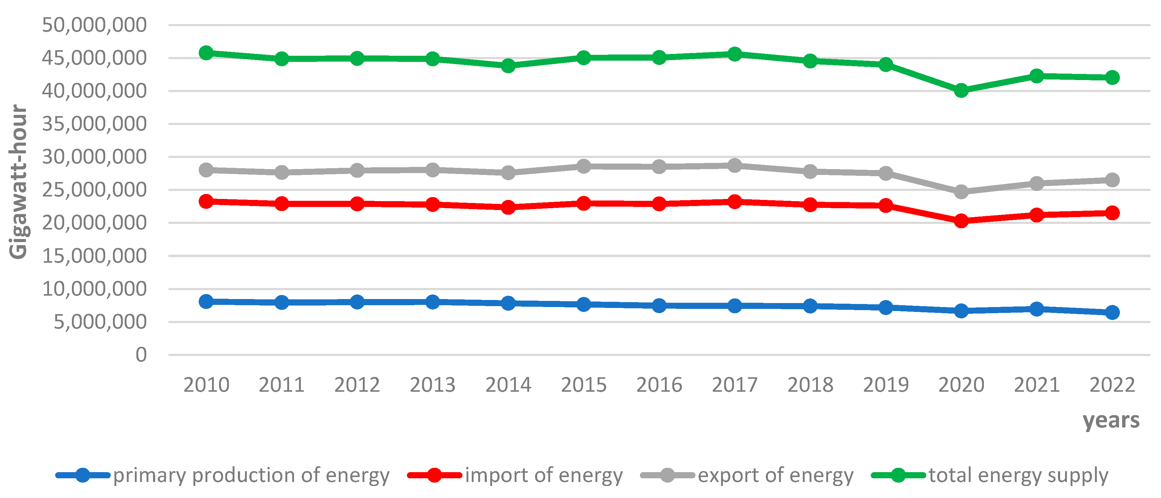 Energies 16 06629 g002 Energies 16 06629 g002