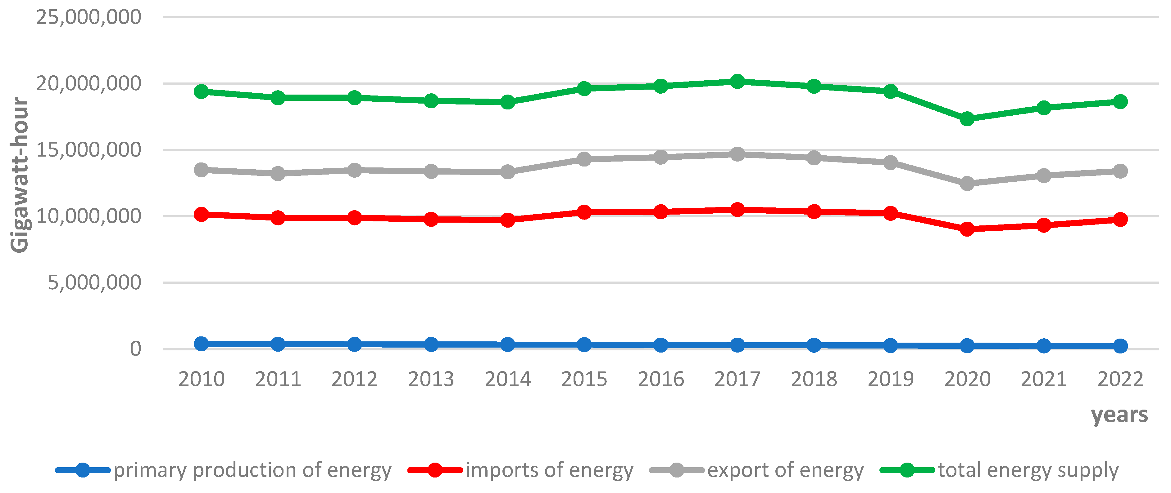 Energies 16 06629 g003 Energies 16 06629 g003