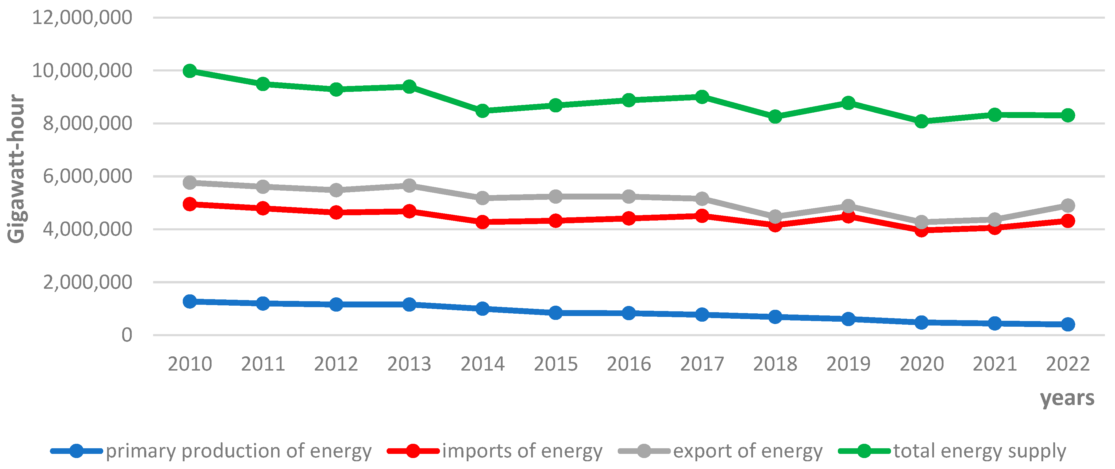 Energies 16 06629 g004 Energies 16 06629 g004