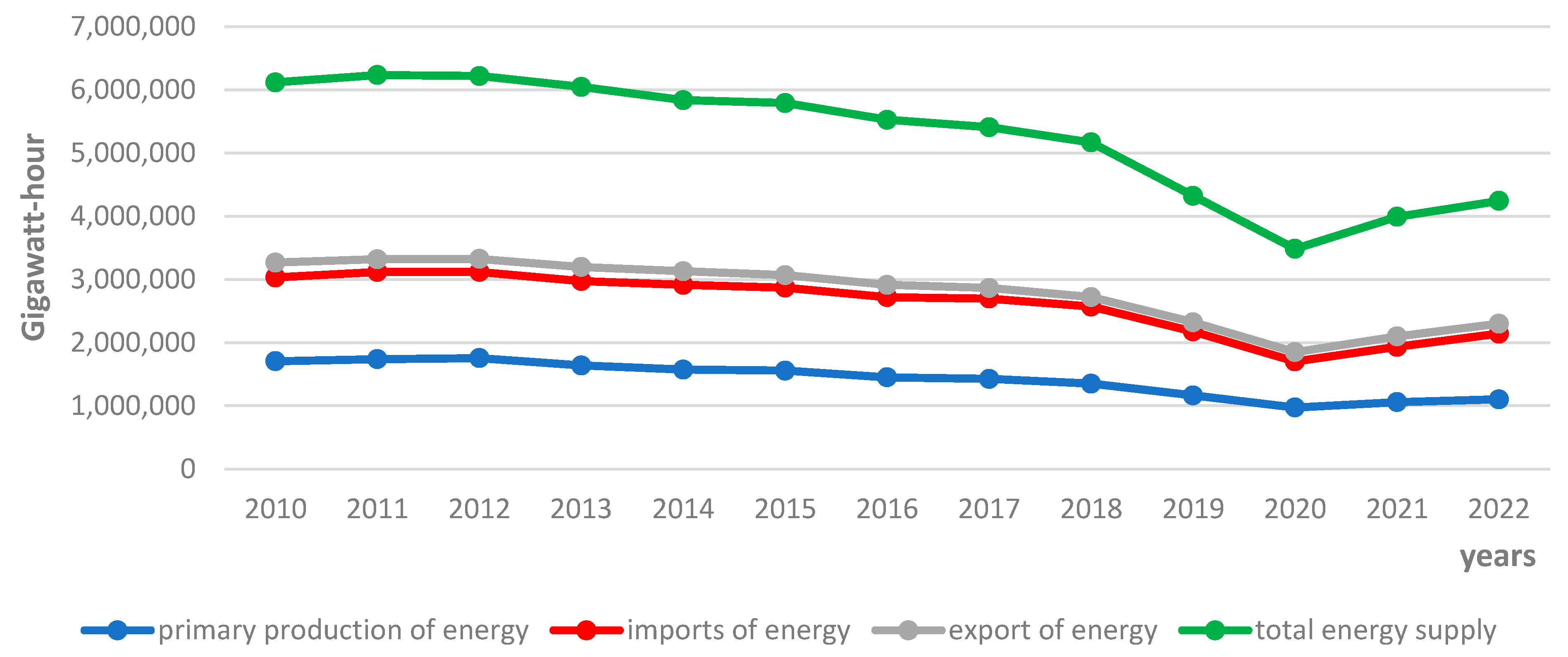 Energies 16 06629 g005 Energies 16 06629 g005