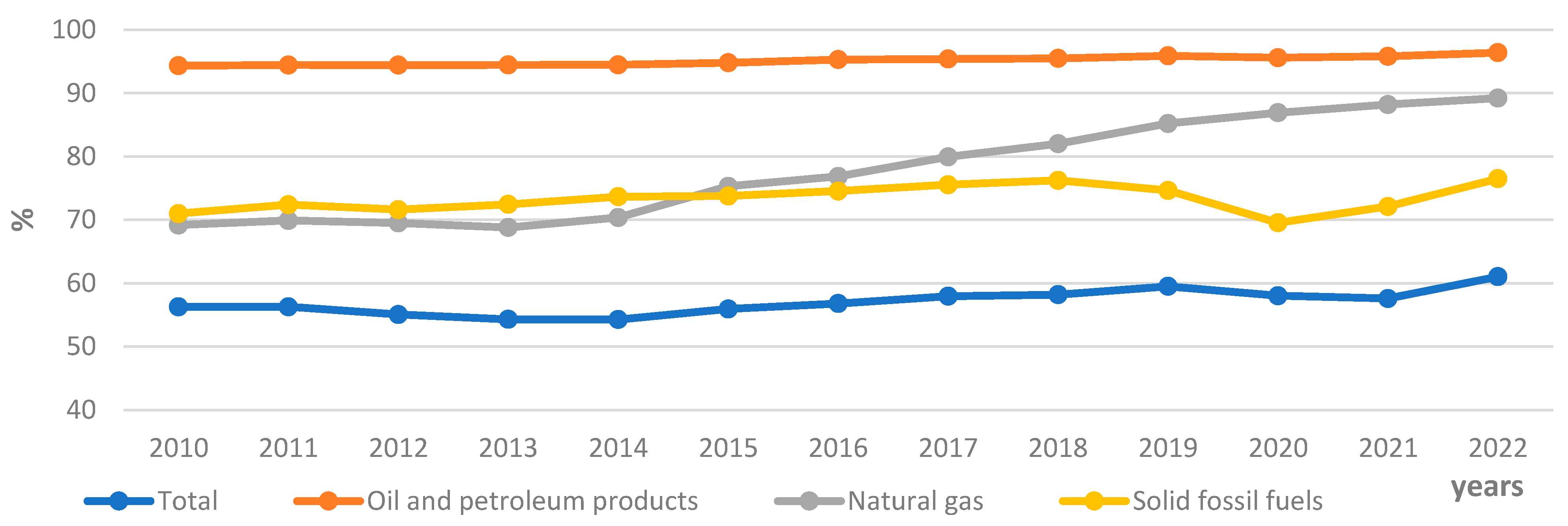 Energies 16 06629 g007 Energies 16 06629 g007