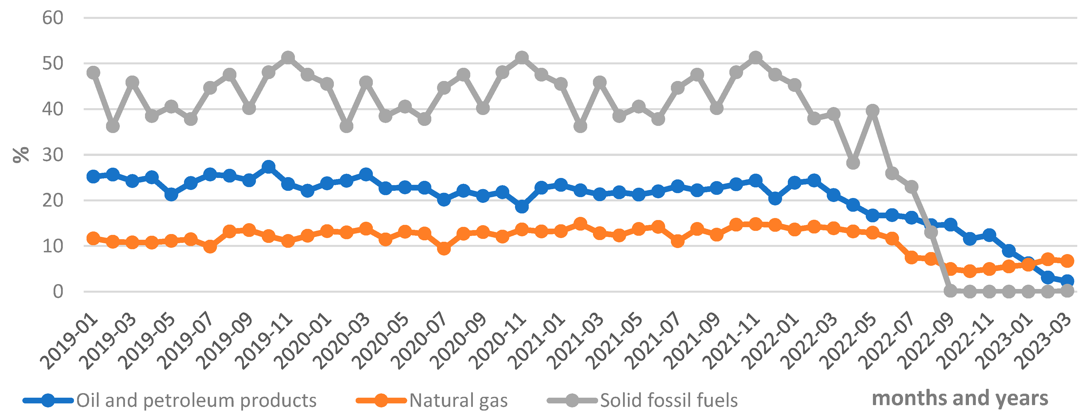 Energies 16 06629 g008 Energies 16 06629 g008