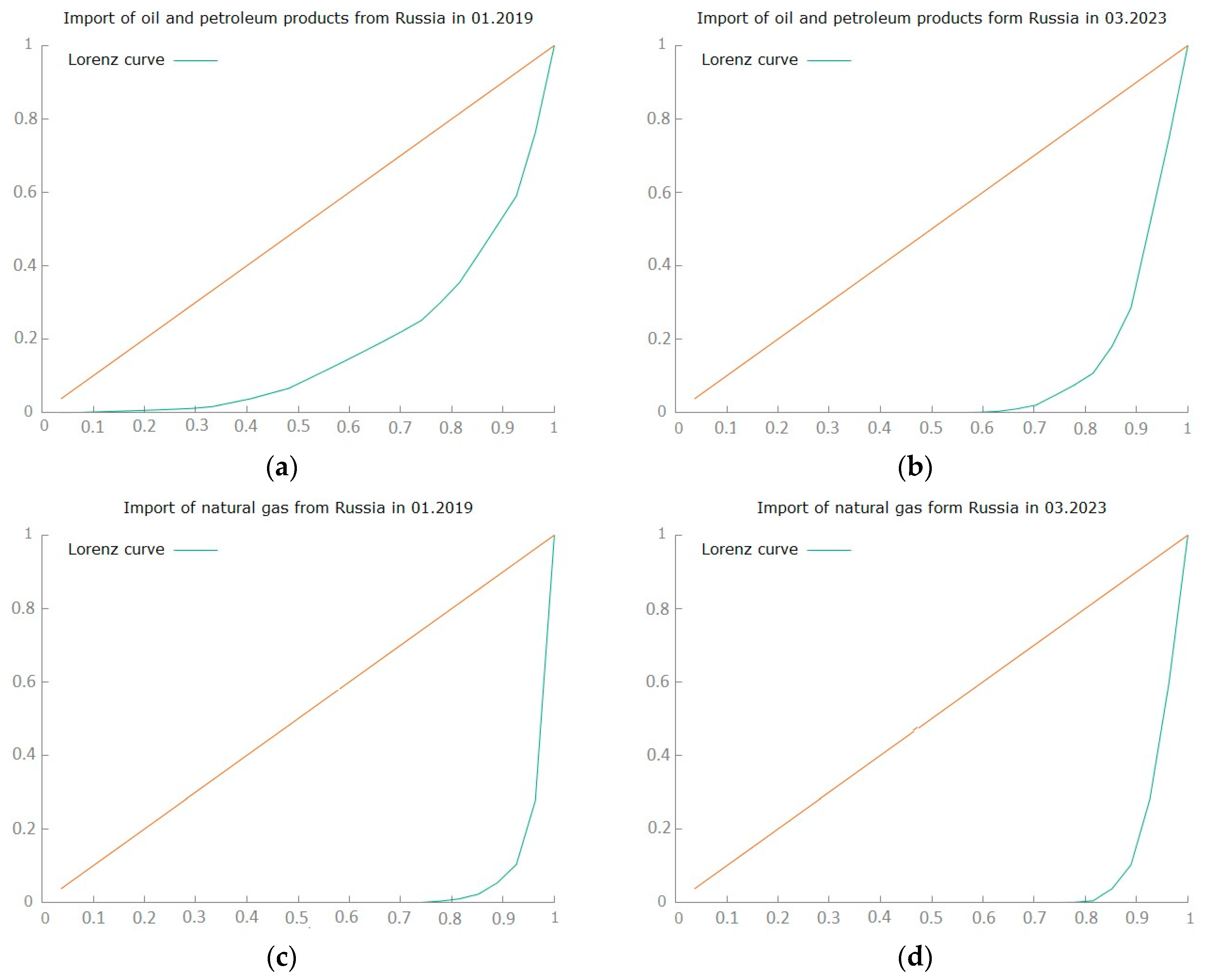 Energies 16 06629 g009 Energies 16 06629 g009