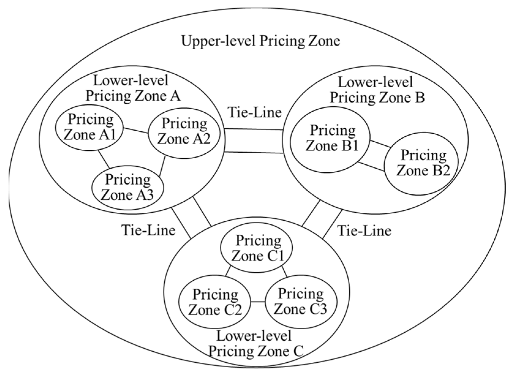 Energies 16 06635 g001