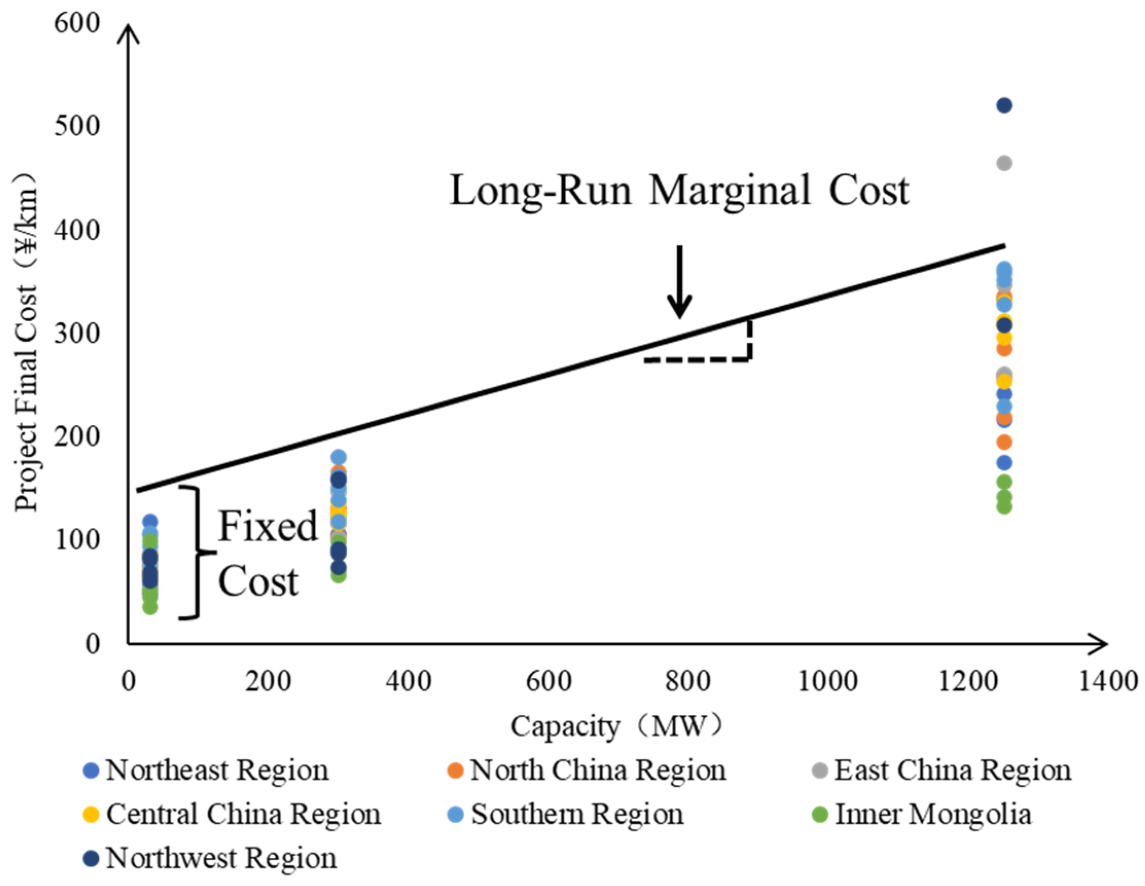 Energies 16 06635 g004