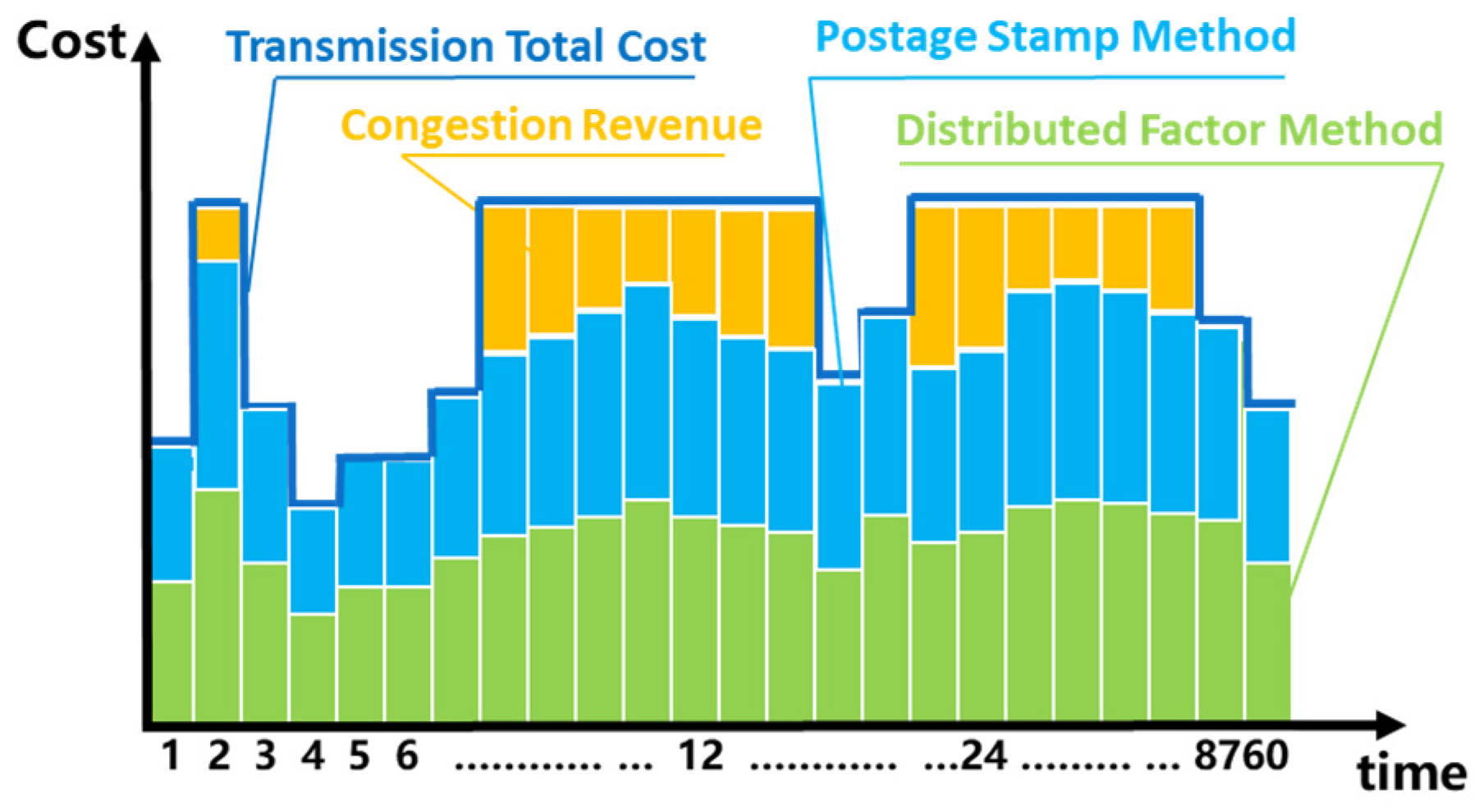 Energies 16 06635 g005