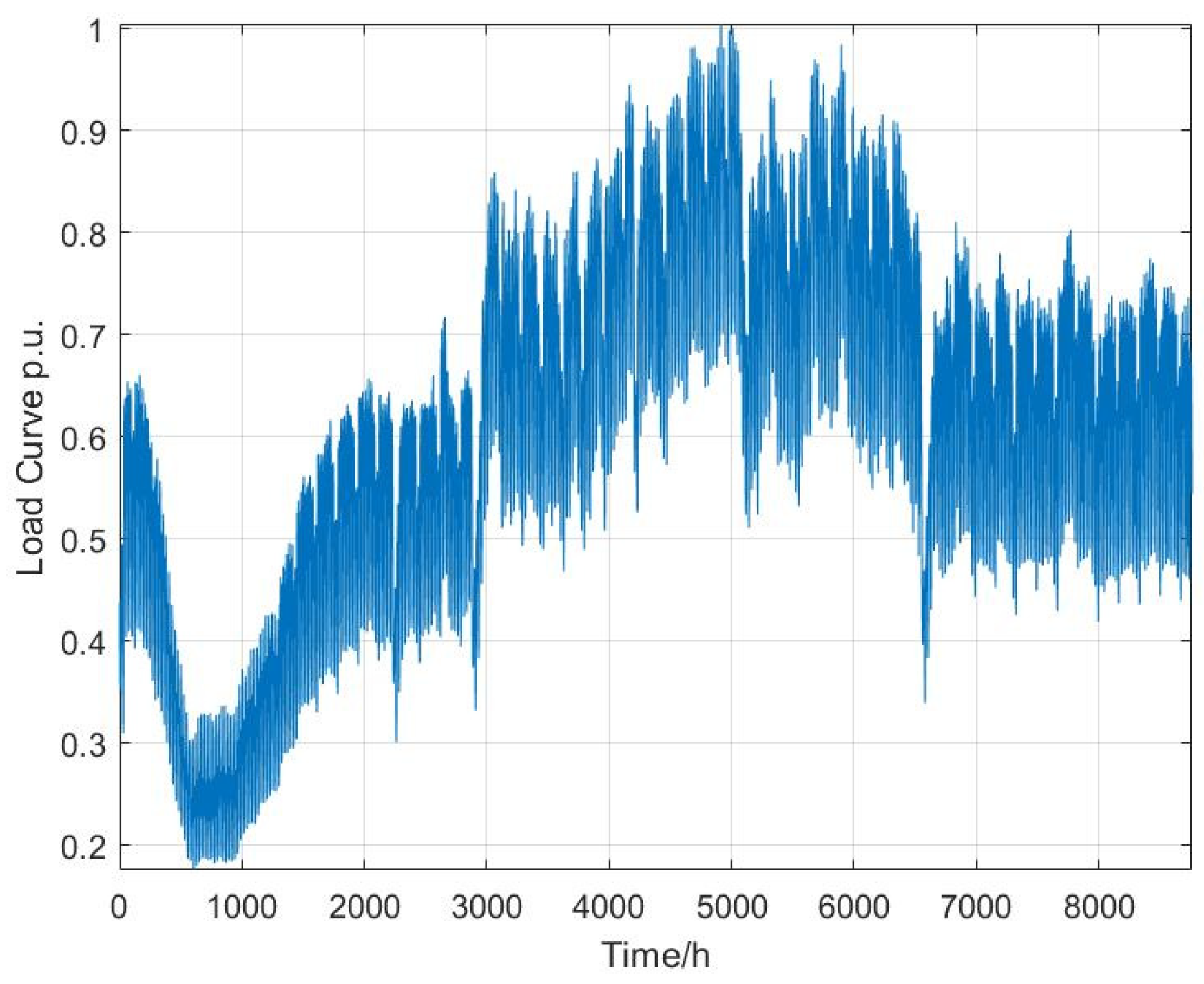 Energies 16 06635 g007