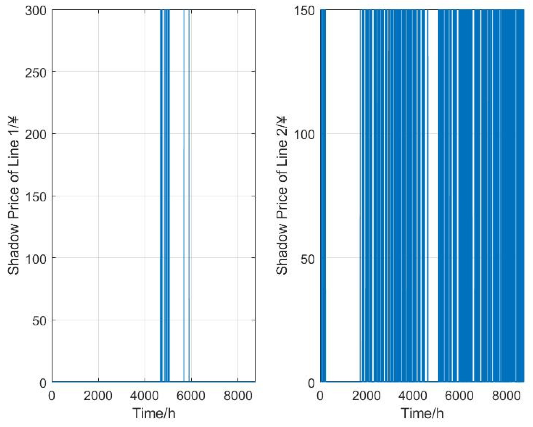 Energies 16 06635 g009