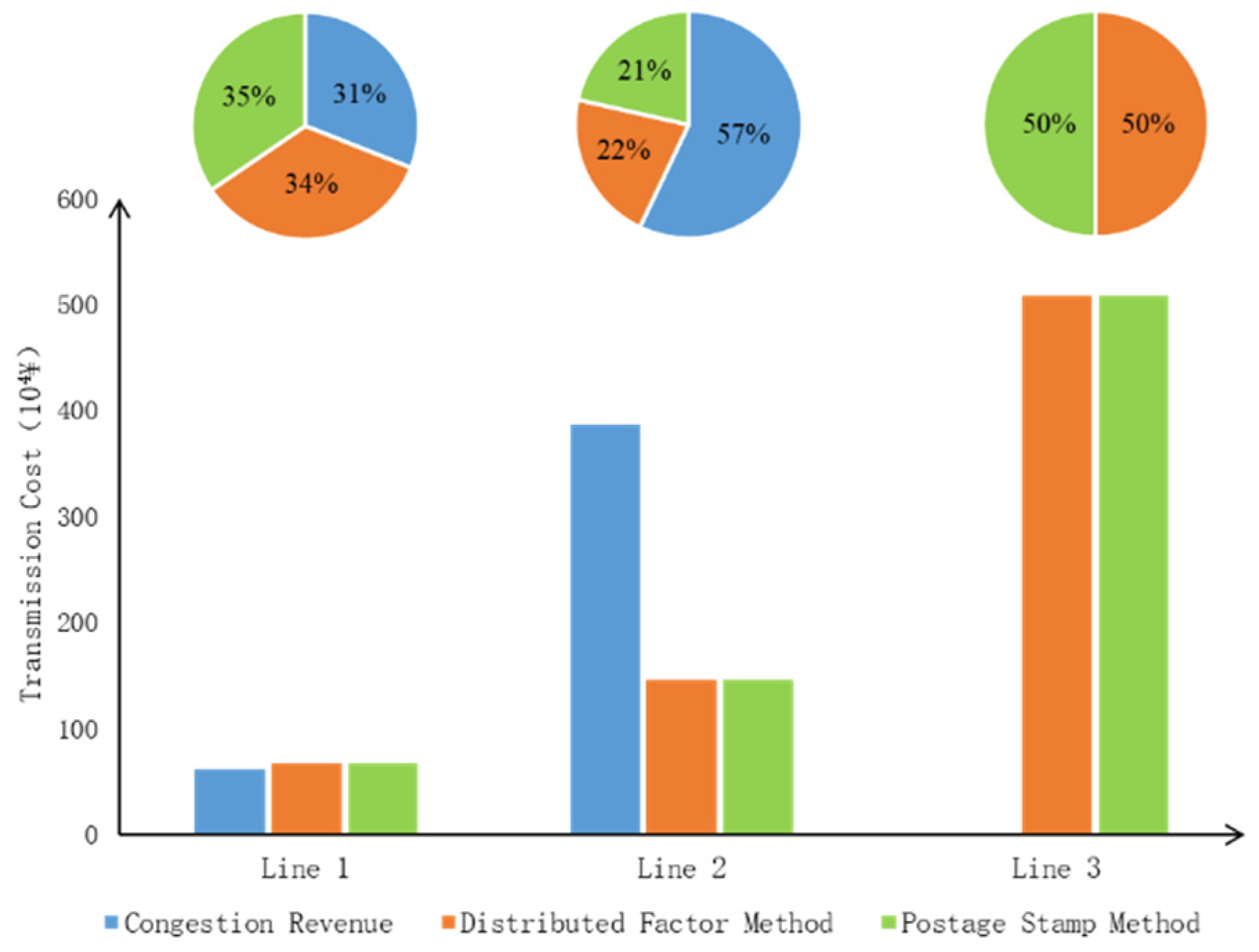 Energies 16 06635 g010