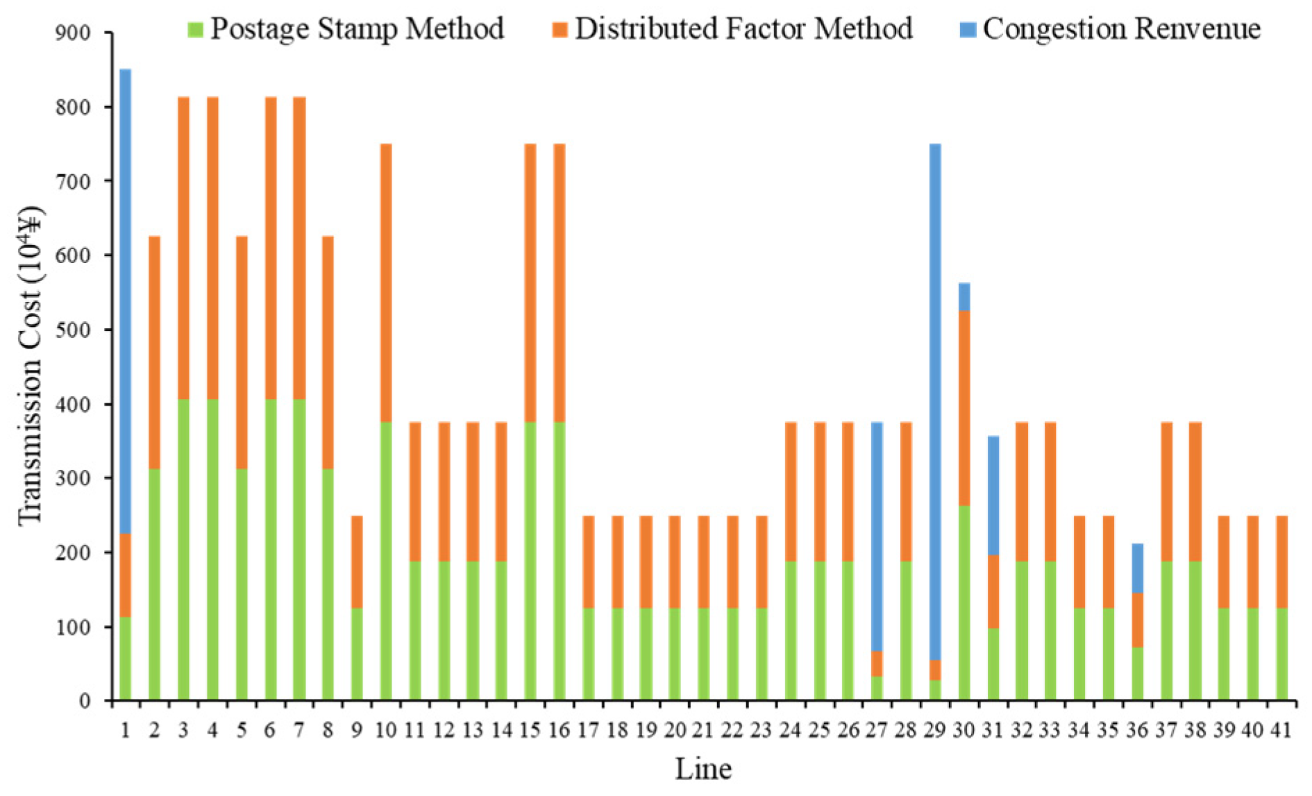 Energies 16 06635 g013