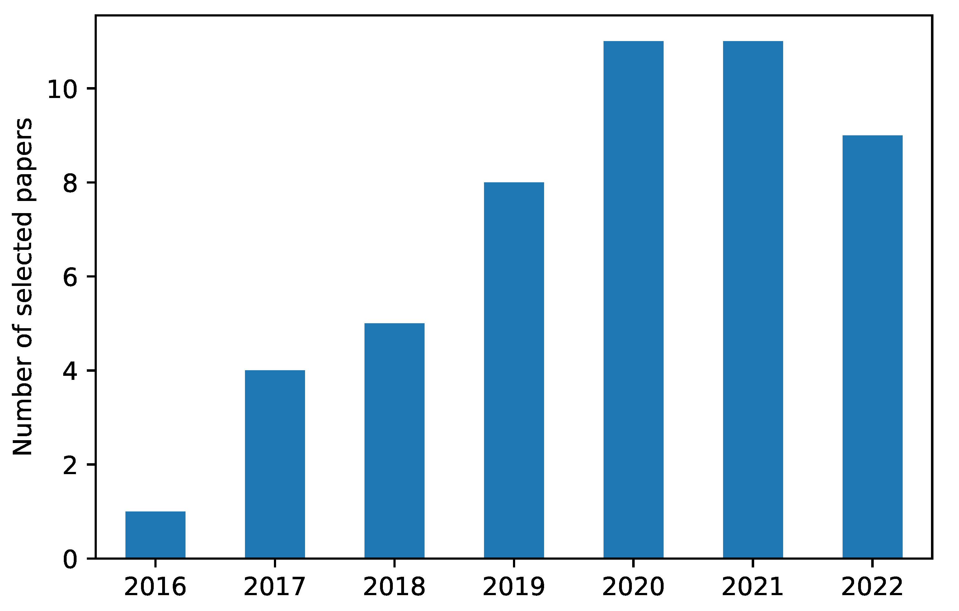 Energies 16 06638 g001