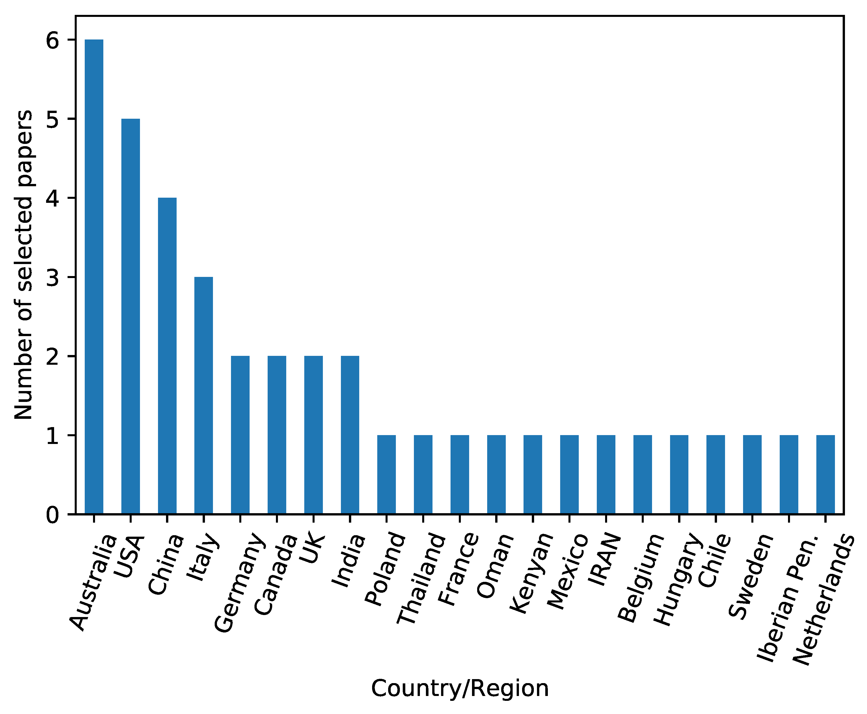 Energies 16 06638 g002