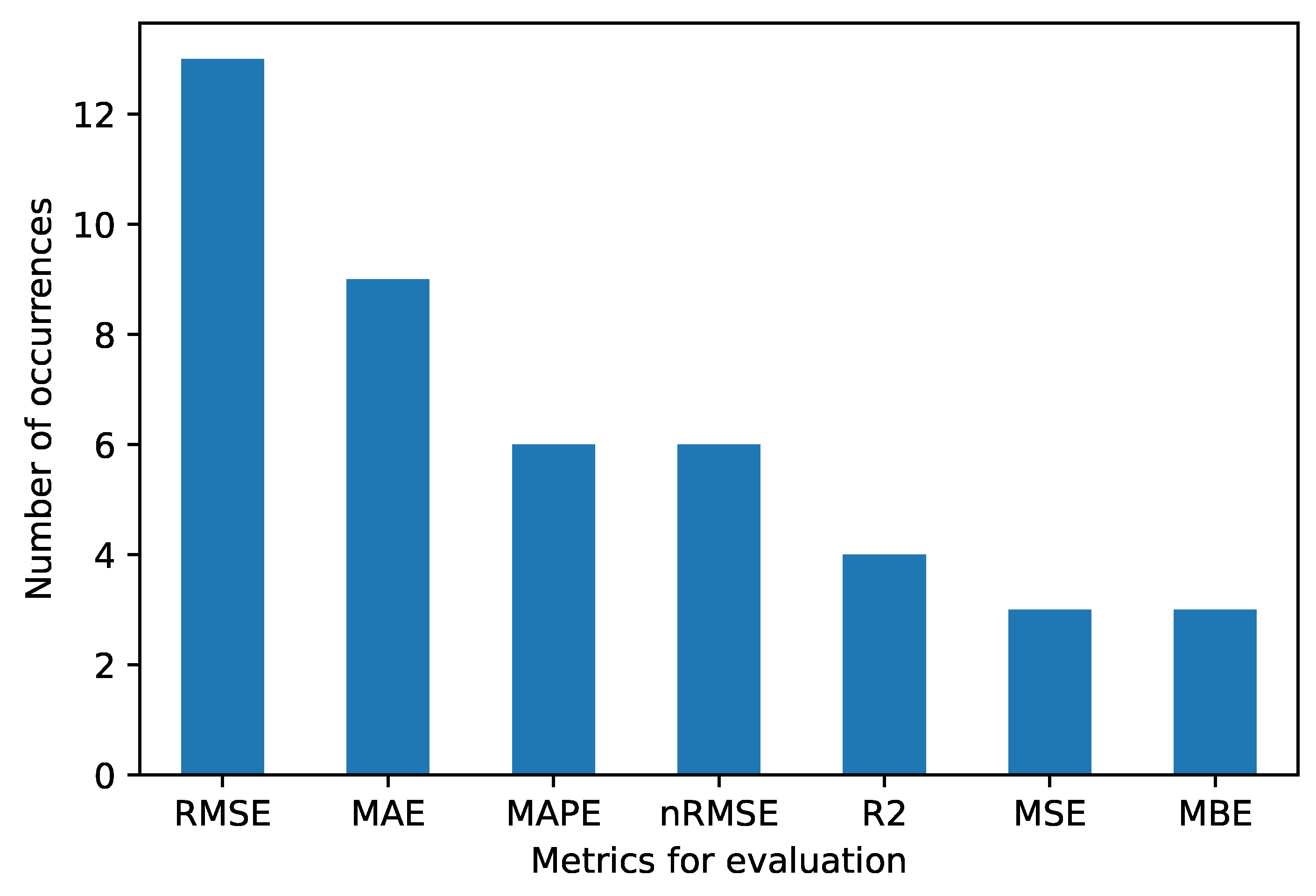 Energies 16 06638 g003