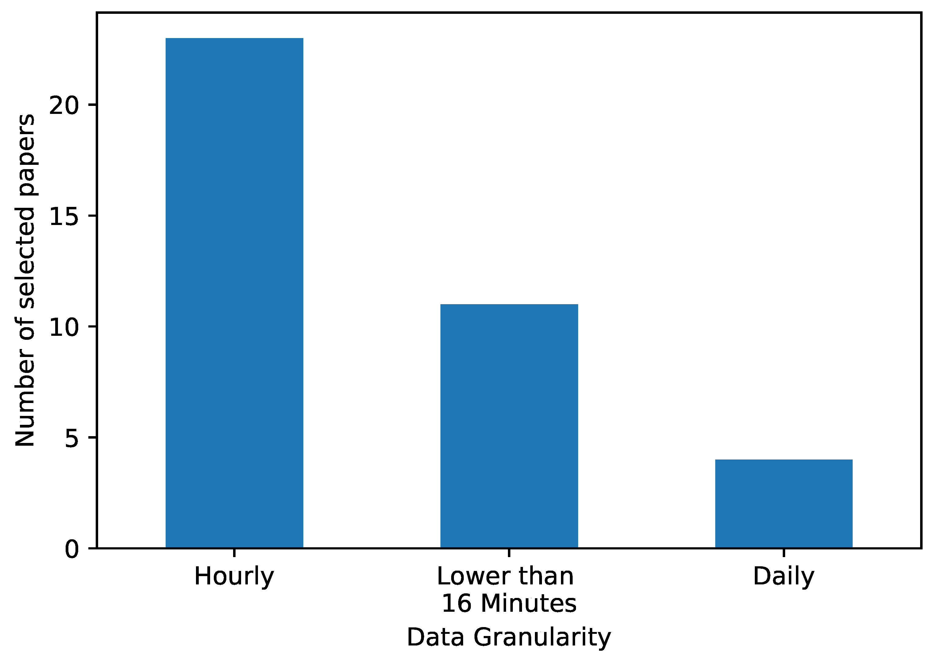 Energies 16 06638 g004