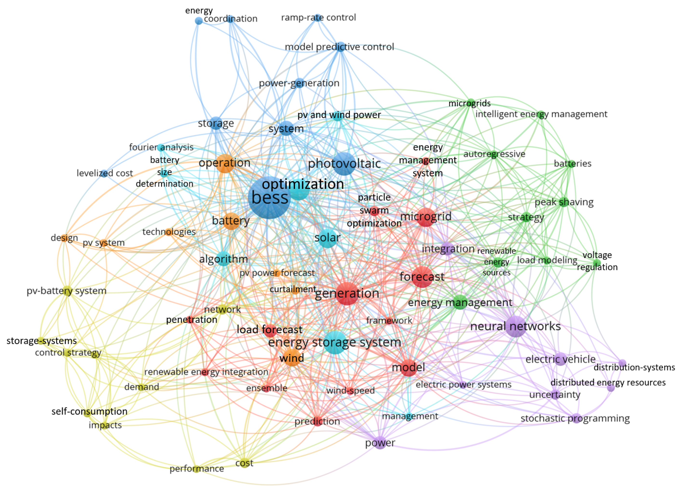 Energies 16 06638 g005