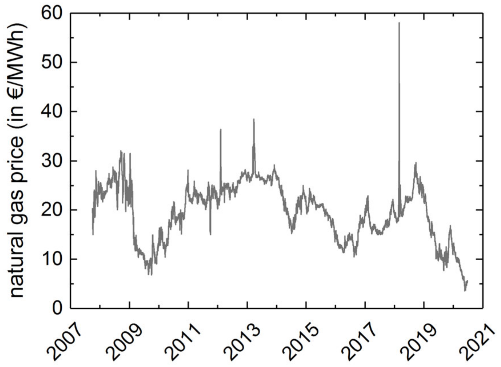 Energies 16 06643 g002