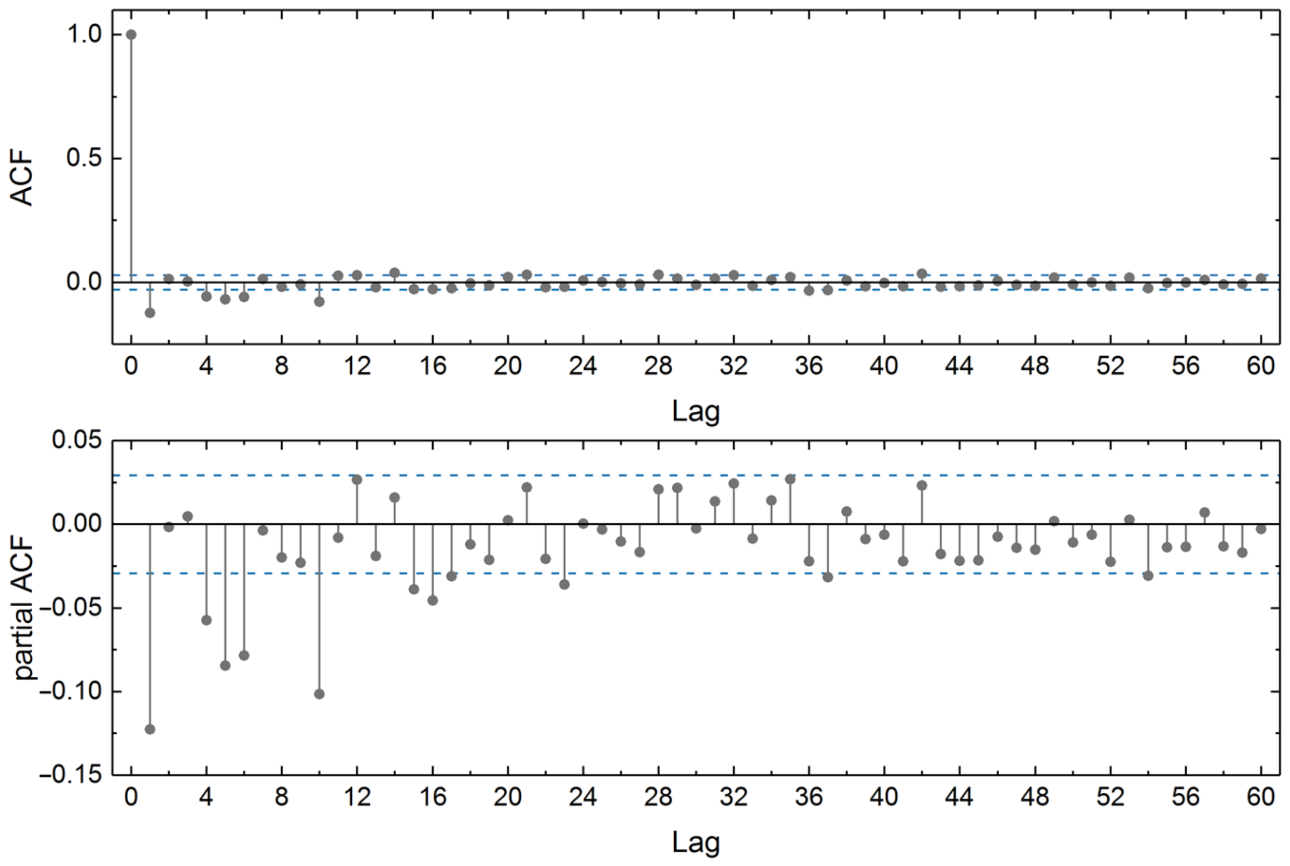 Energies 16 06643 g003