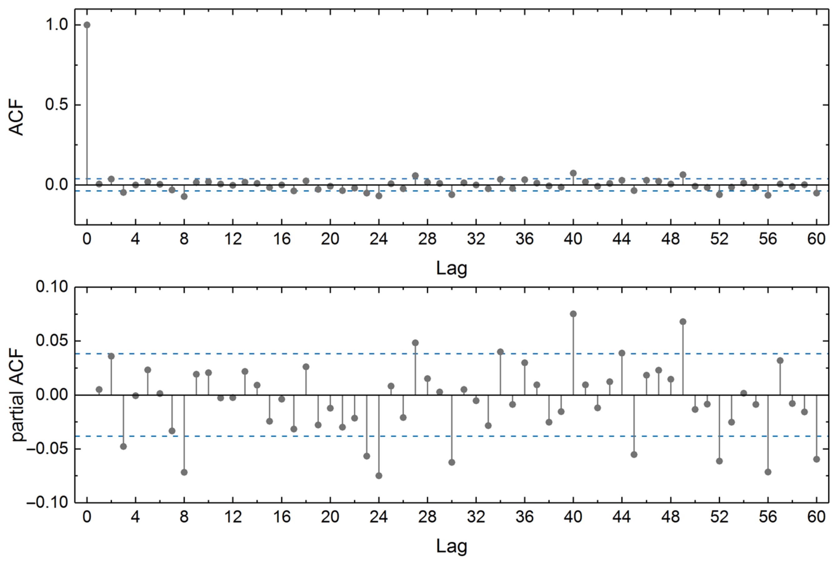 Energies 16 06643 g005