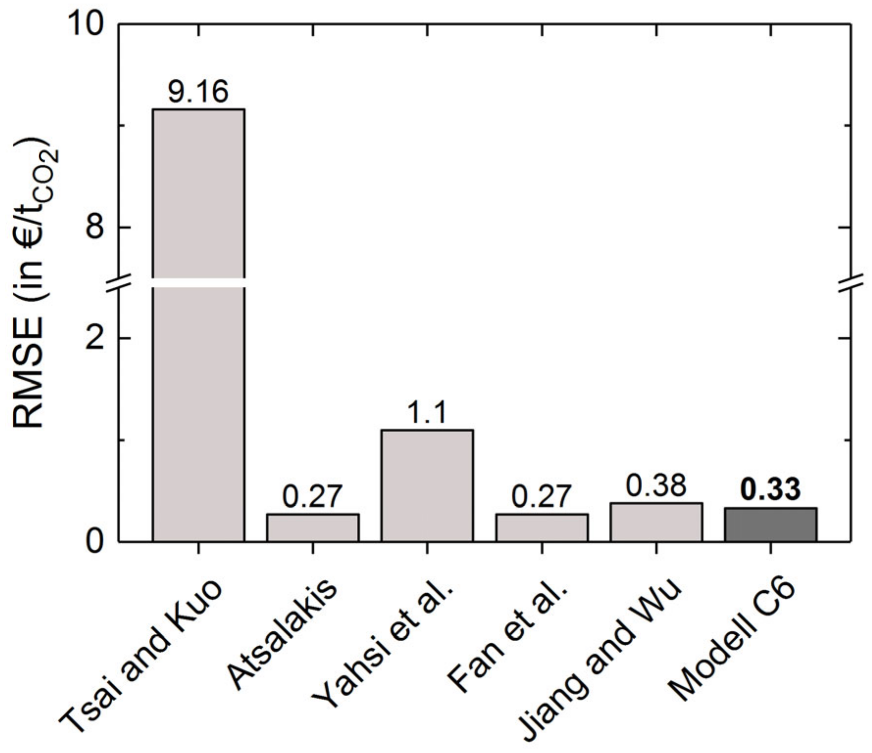 Energies 16 06643 g013