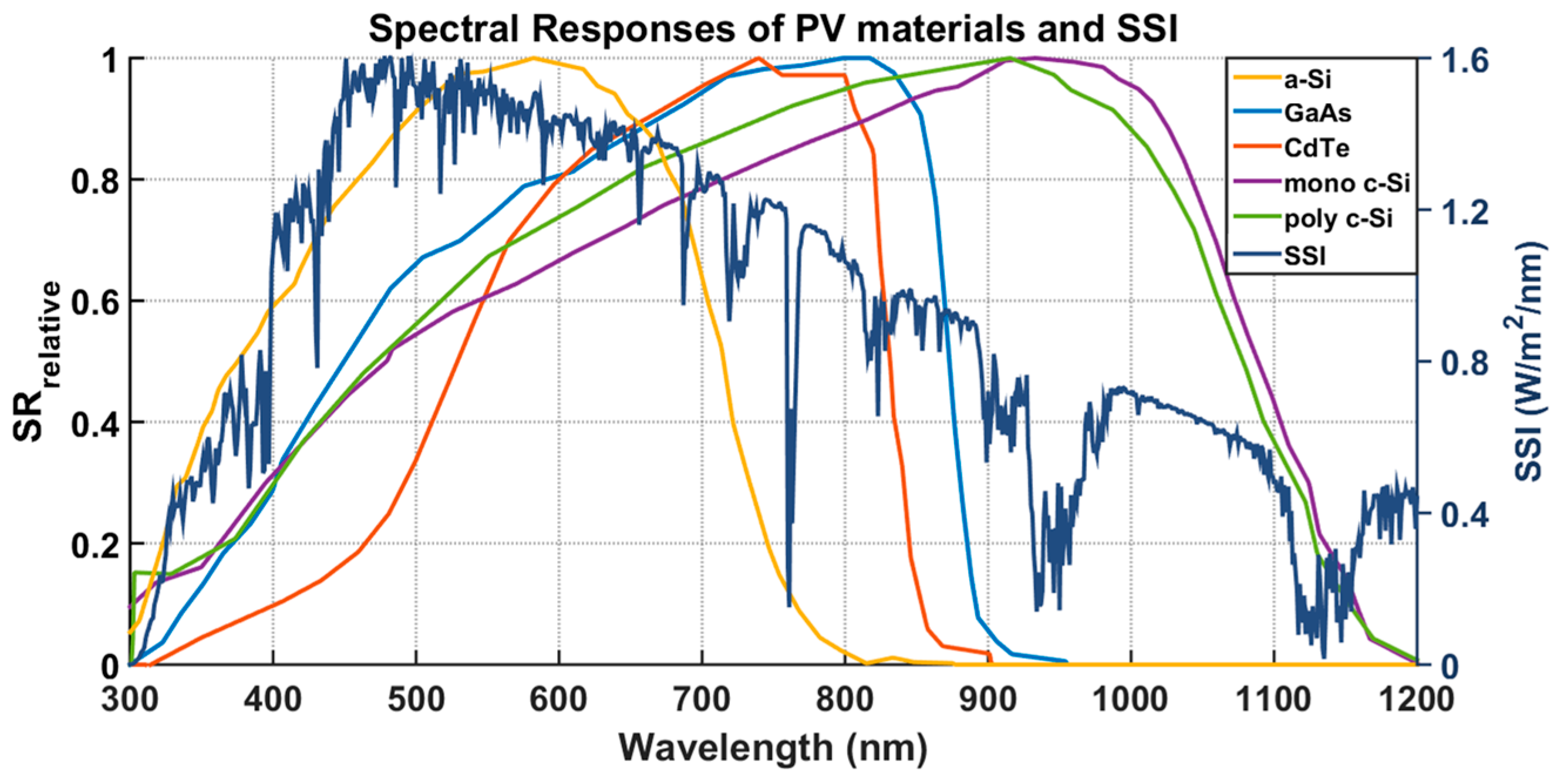 Energies 16 06644 g001
