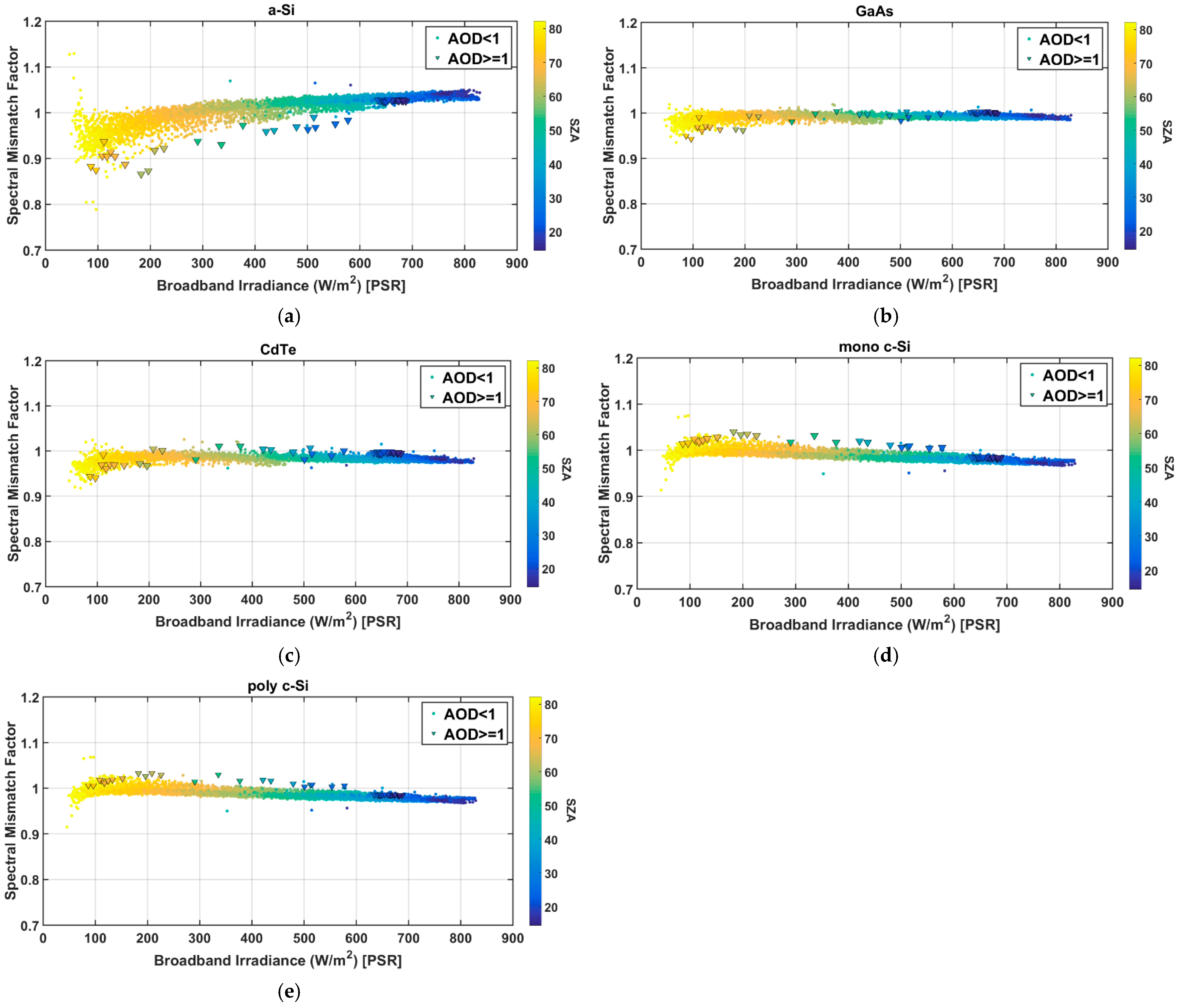 Energies 16 06644 g004