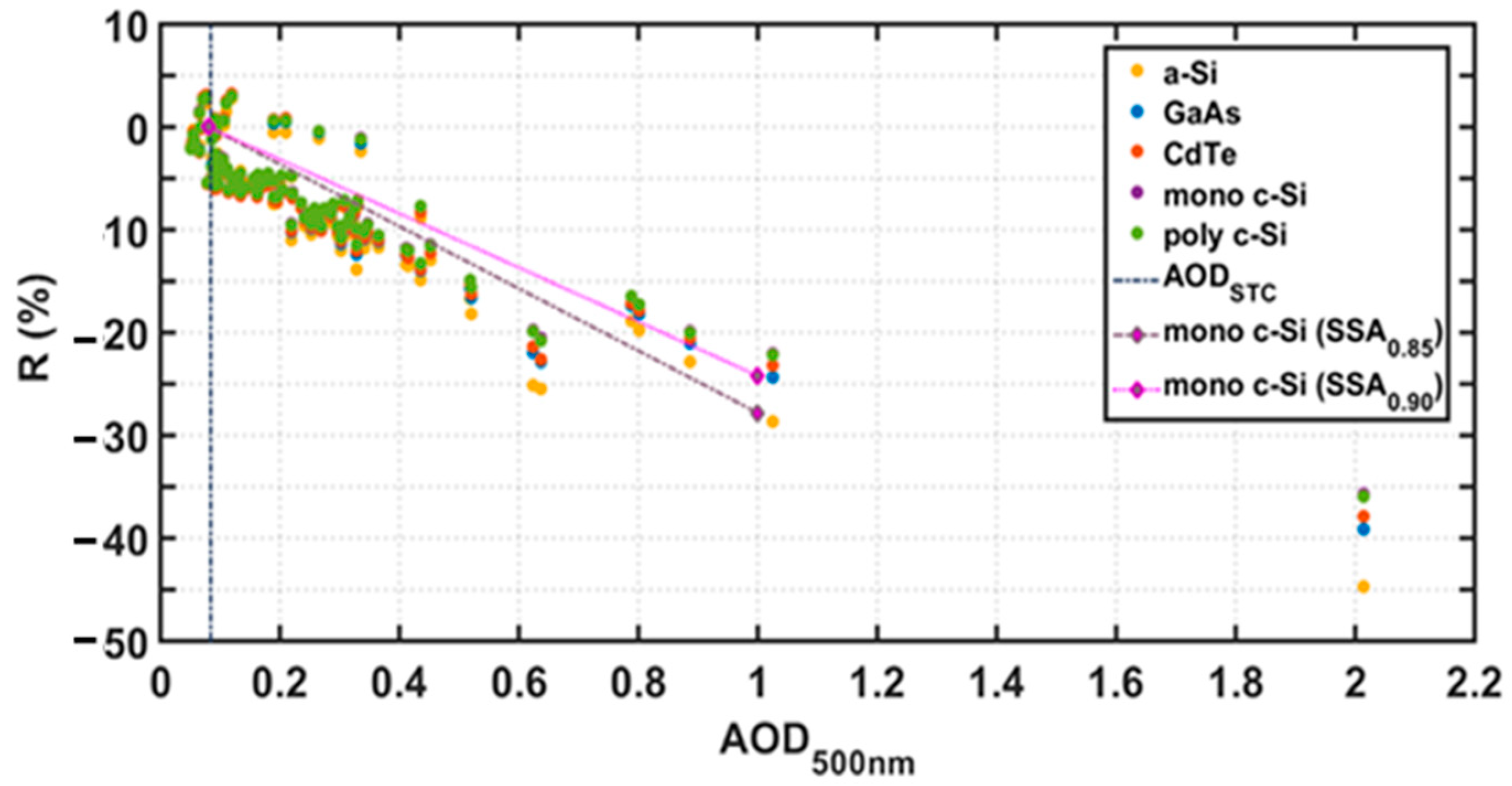 Energies 16 06644 g007