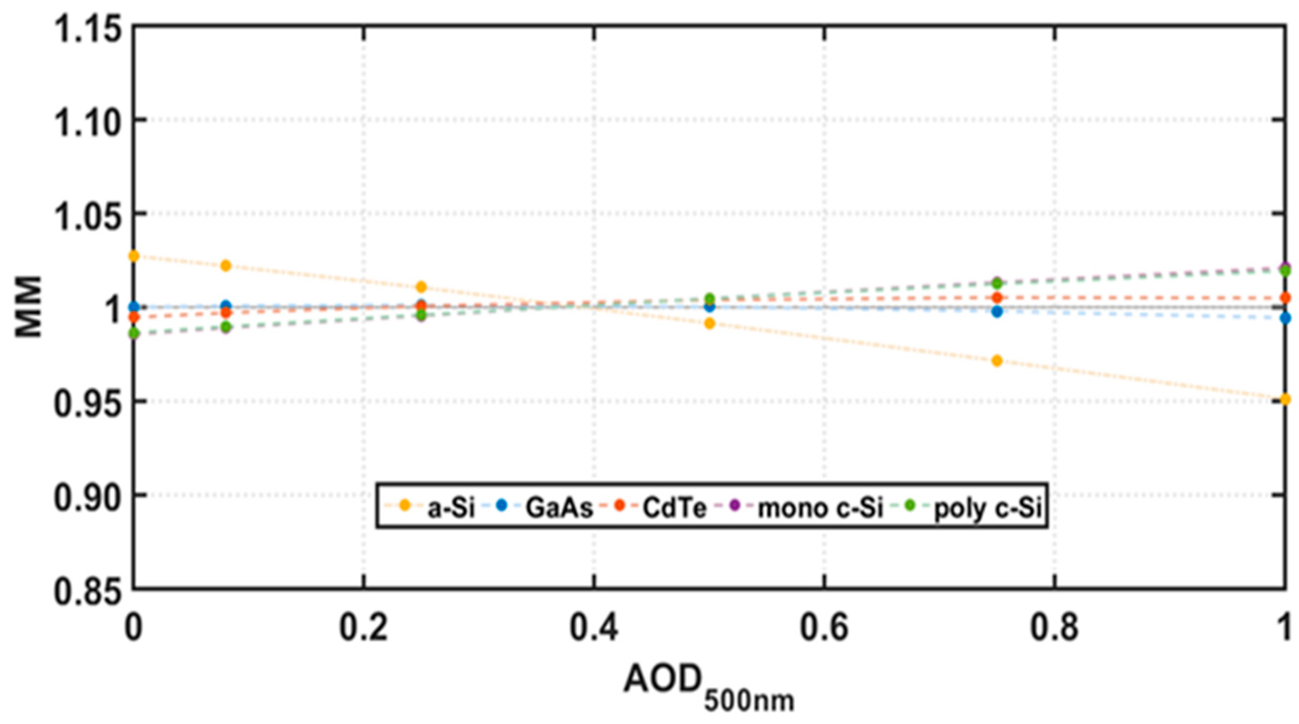 Energies 16 06644 g008