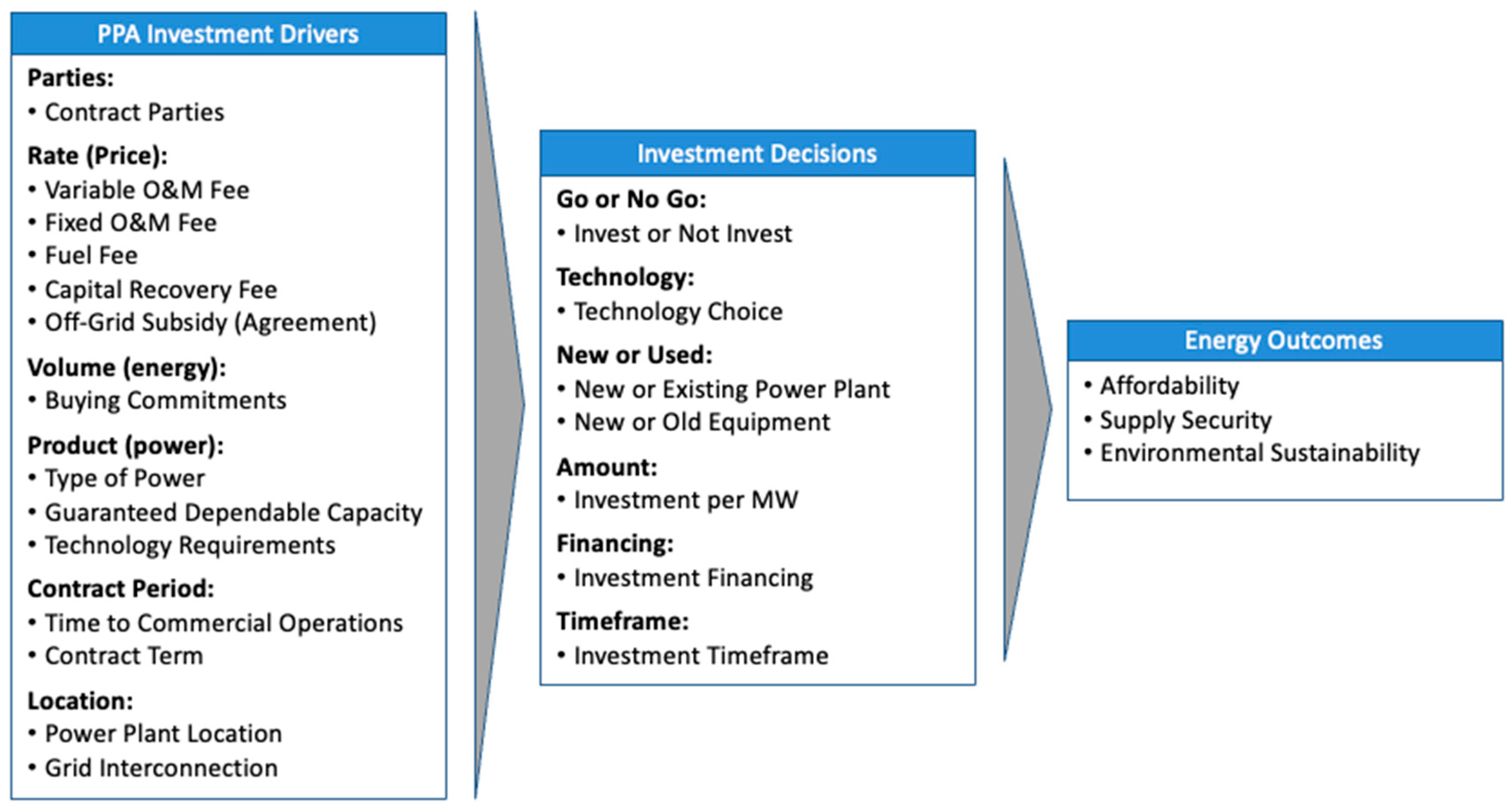 Energies 16 06645 g001