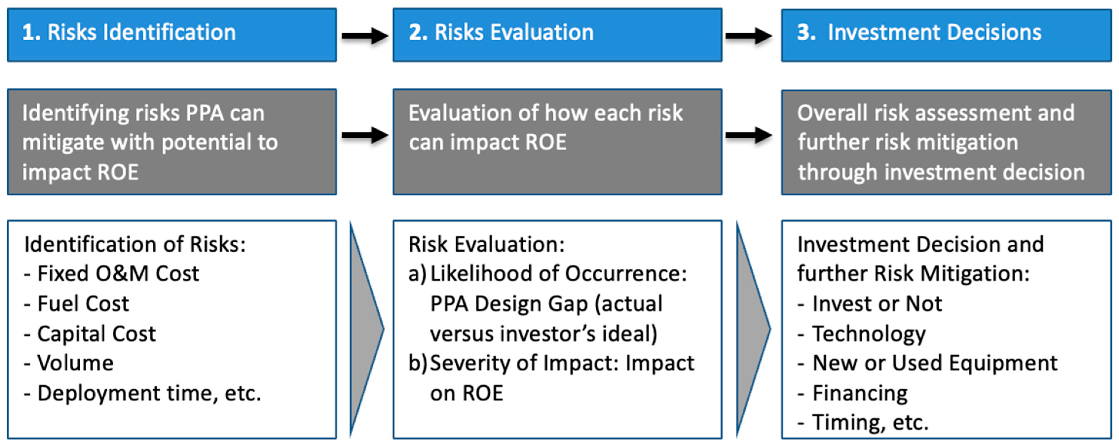 Energies 16 06645 g002