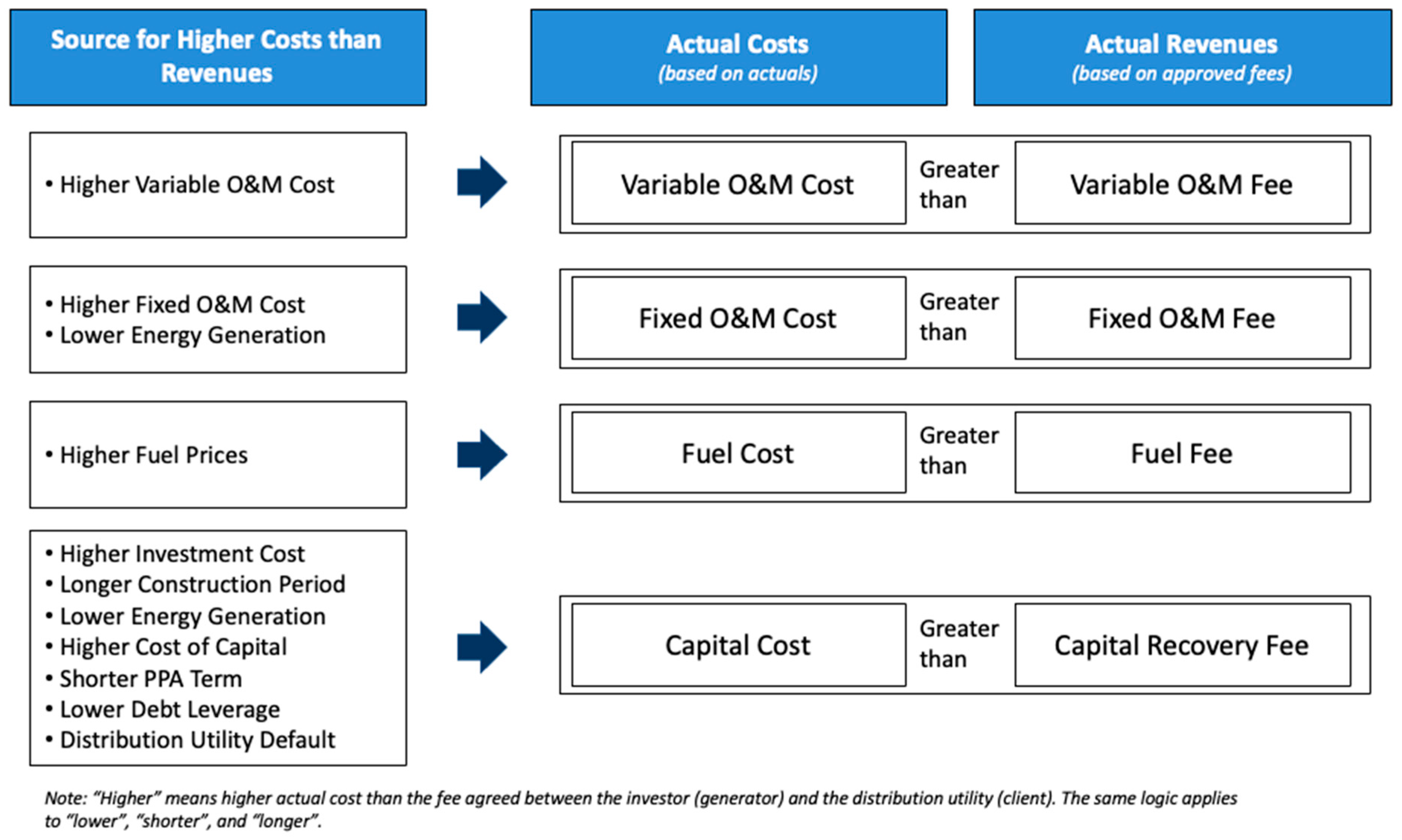 Energies 16 06645 g004