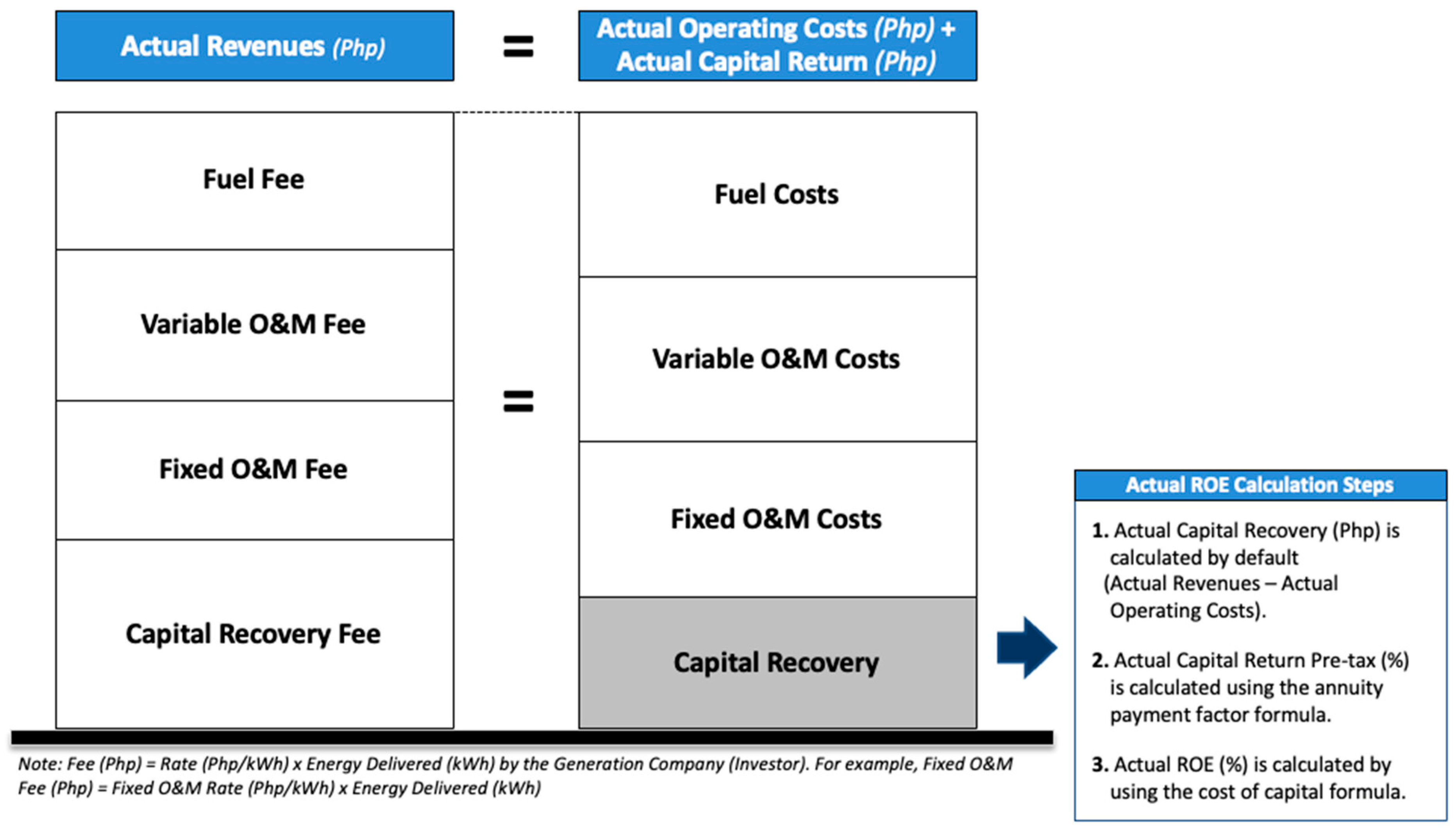 Energies 16 06645 g005