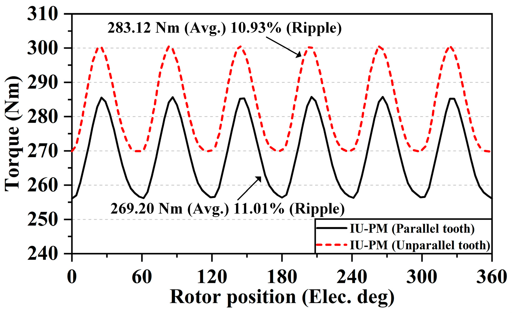 Energies 16 06650 g003